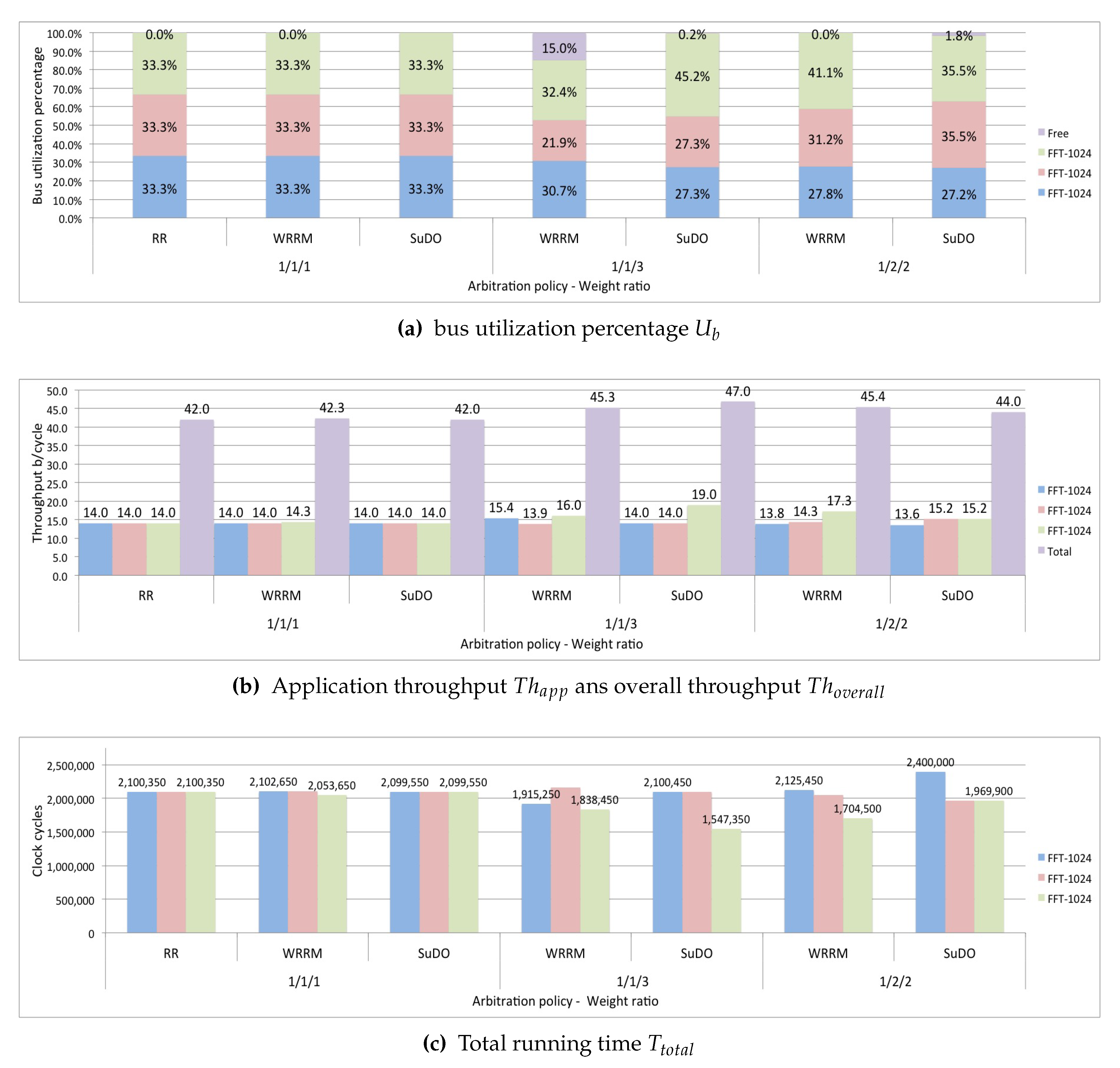 Micromachines 11 01063 g009