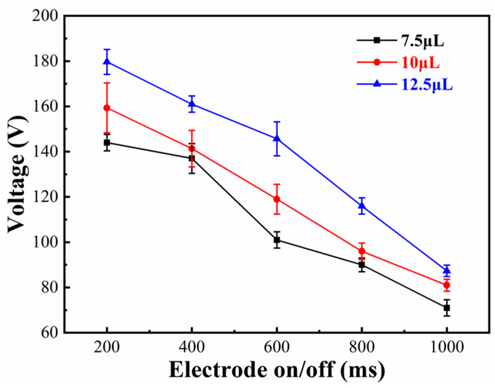 Micromachines 11 01067 g005