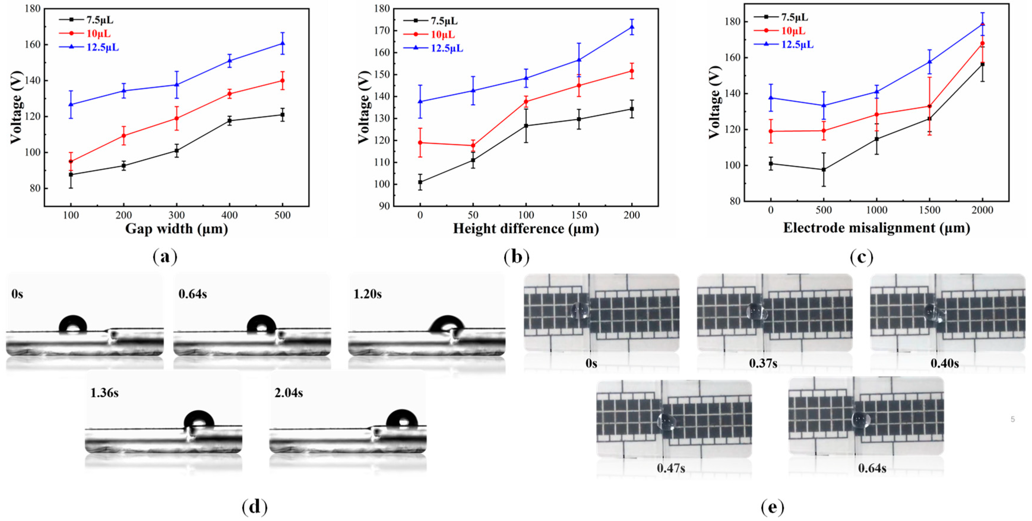 Micromachines 11 01067 g006