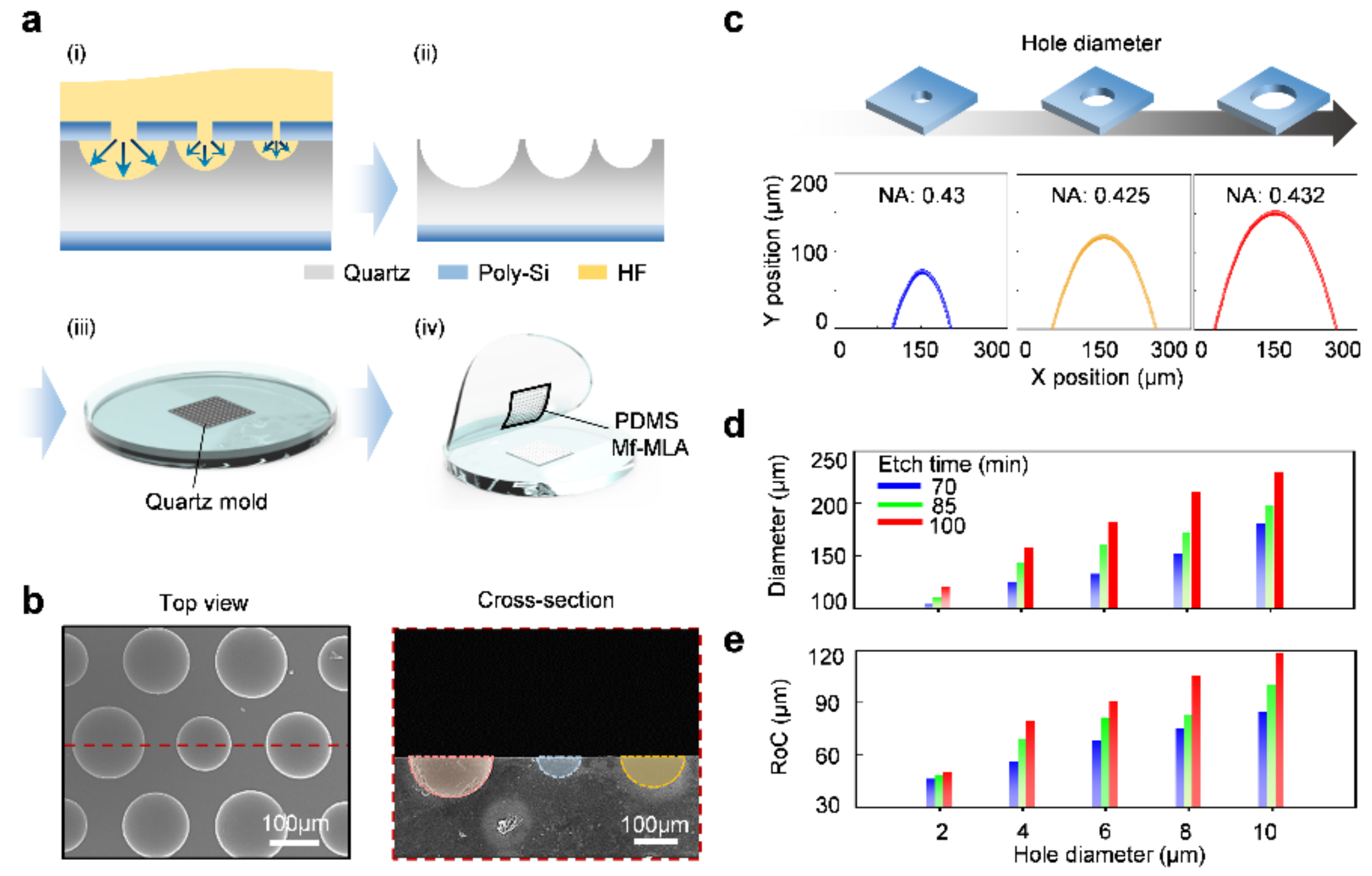 Micromachines 11 01068 g002 Micromachines 11 01068 g002