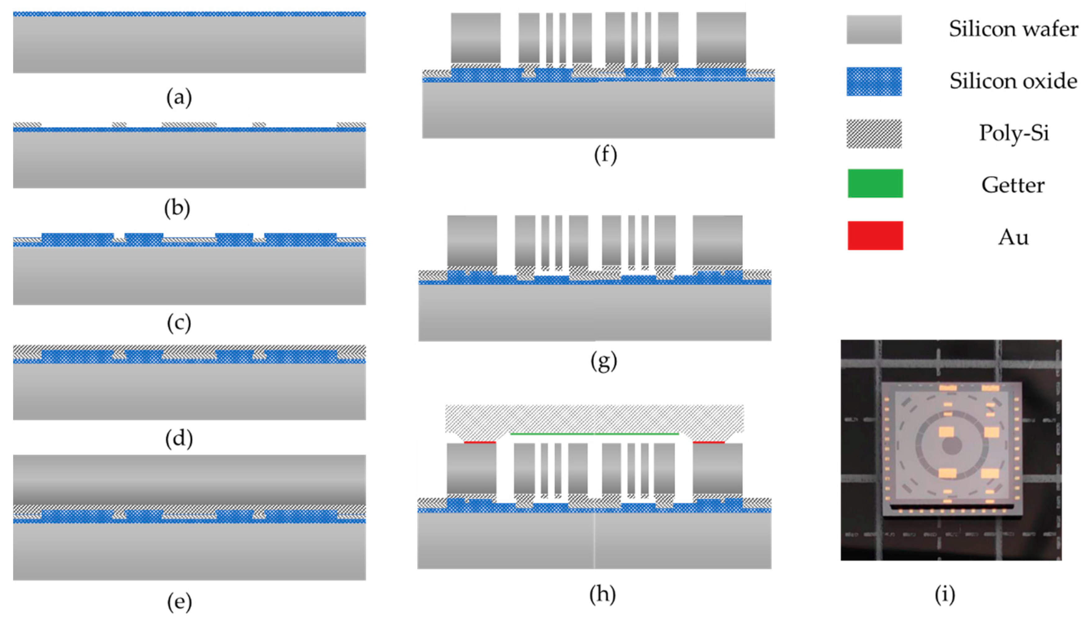 Micromachines 11 01071 g005