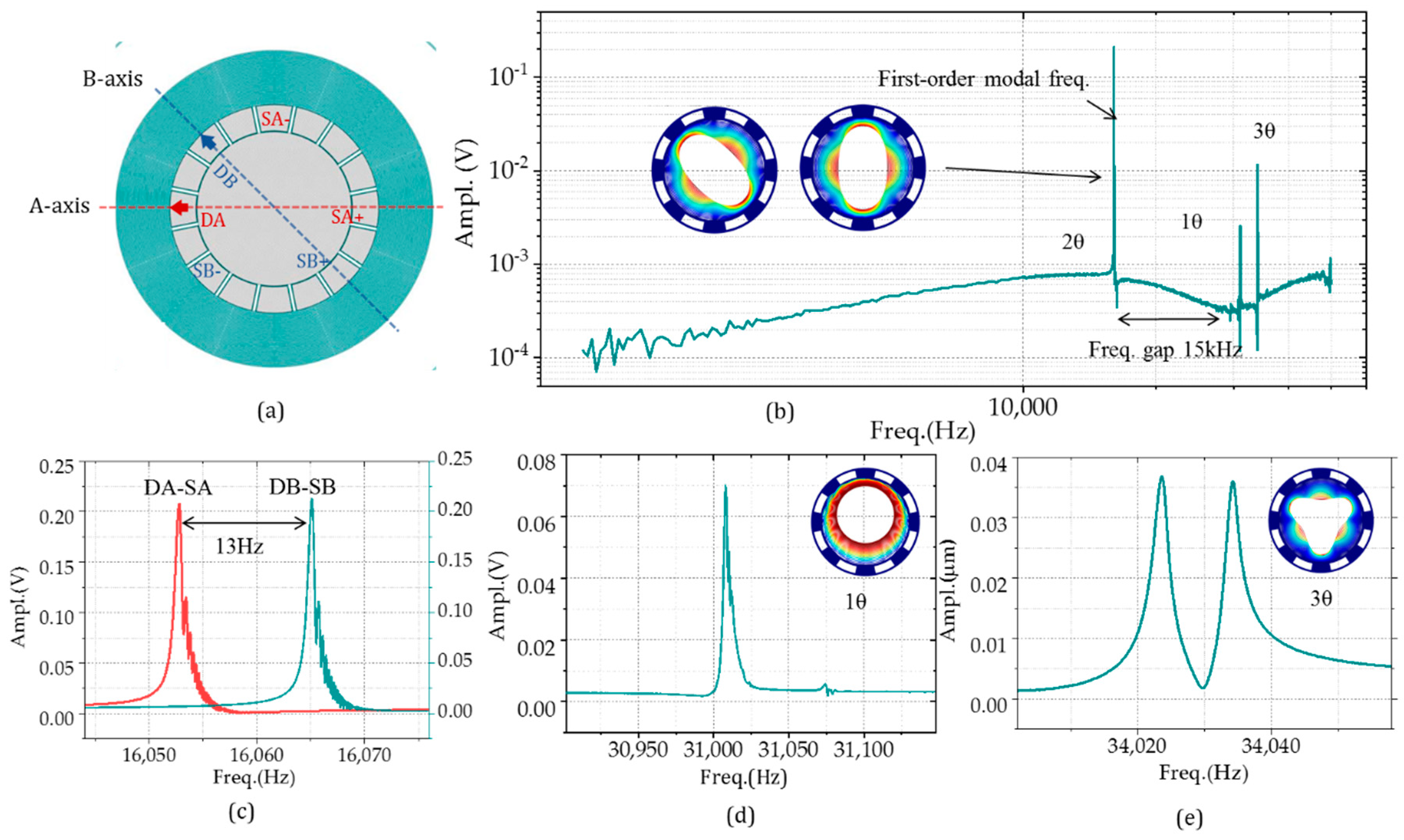 Micromachines 11 01071 g007