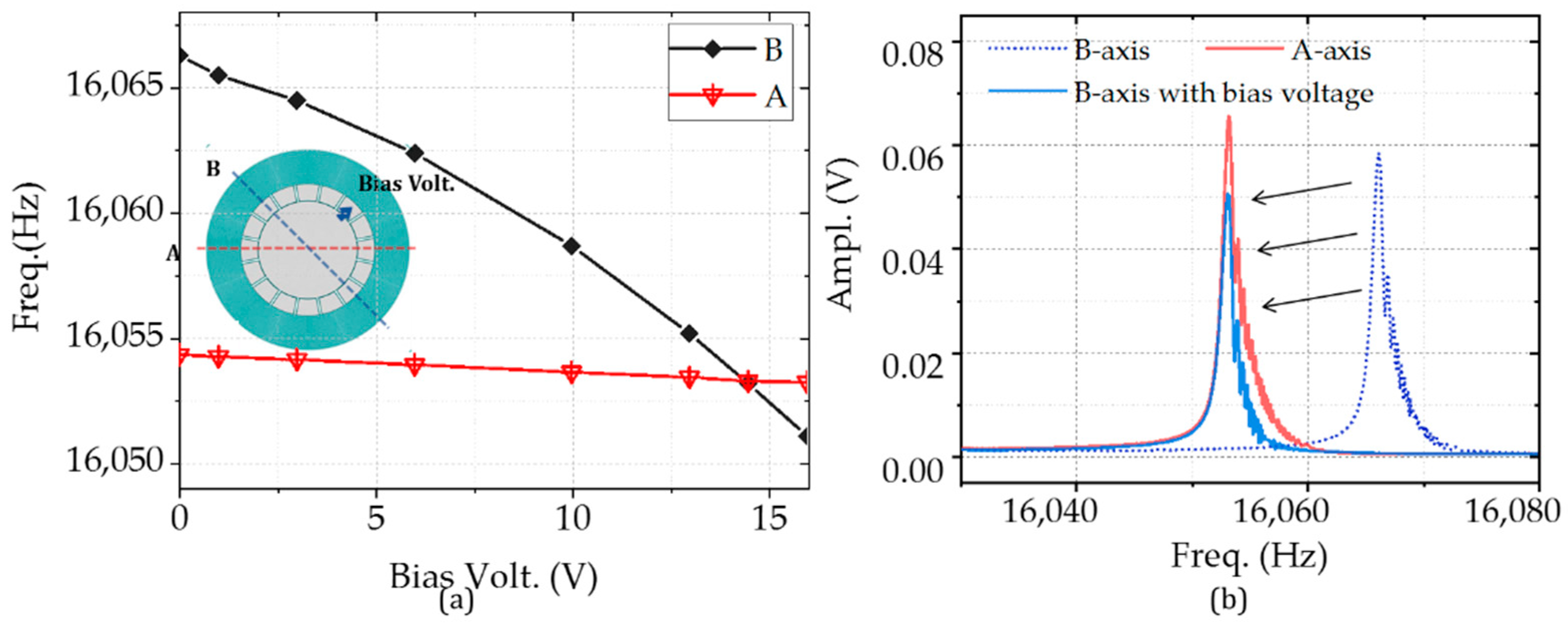 Micromachines 11 01071 g008