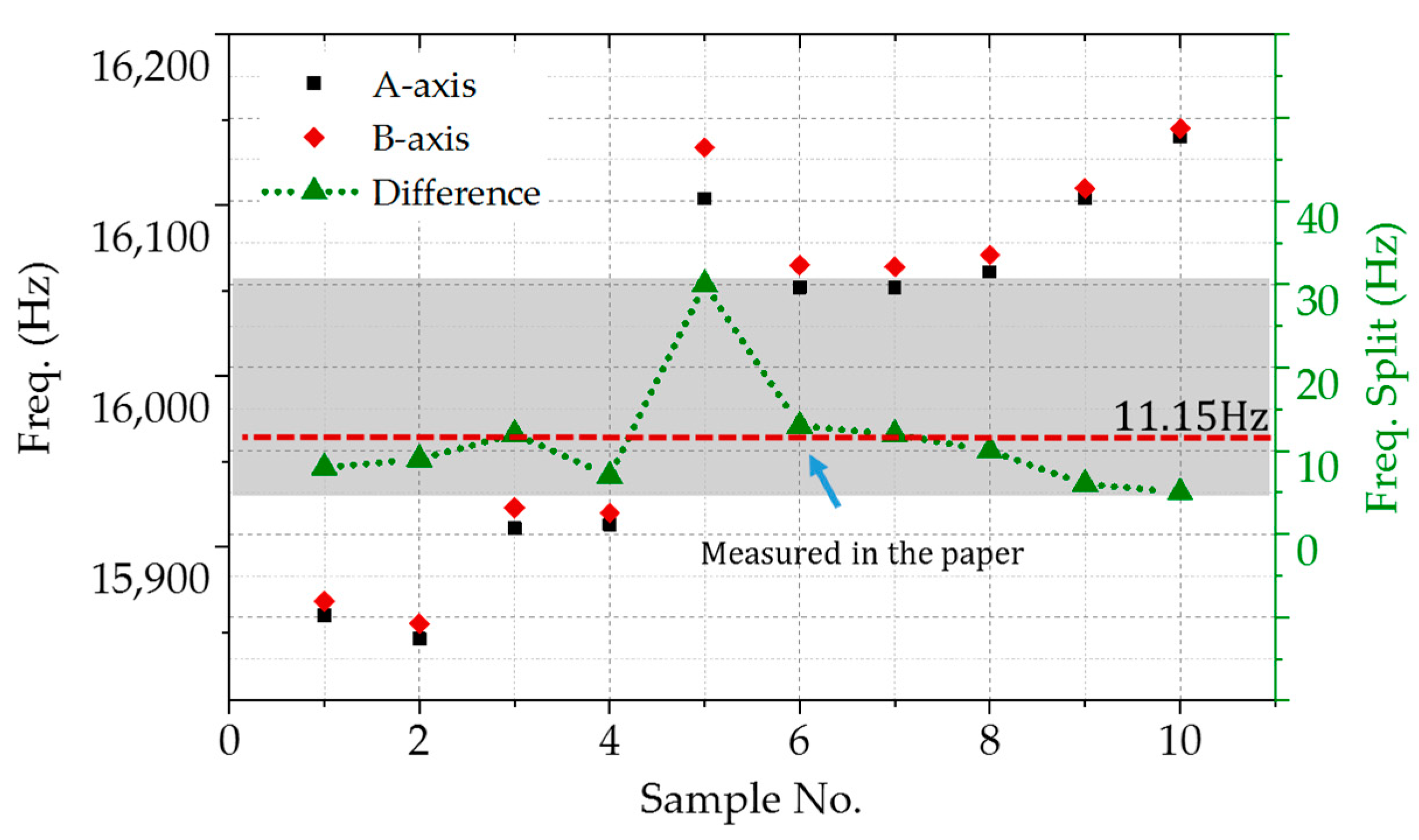 Micromachines 11 01071 g009