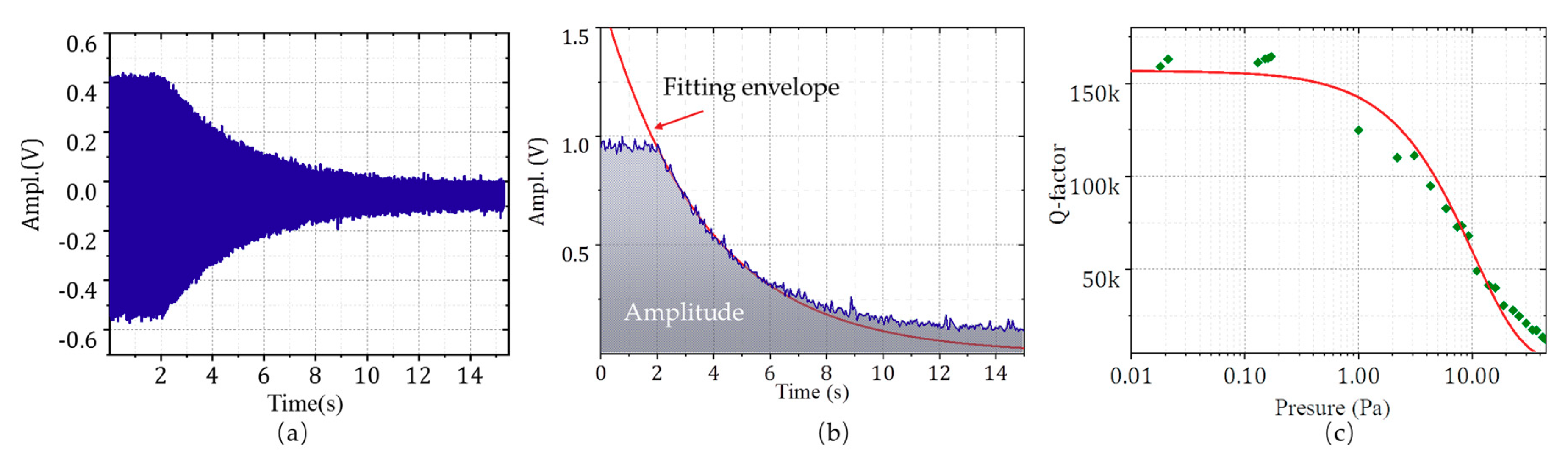 Micromachines 11 01071 g010