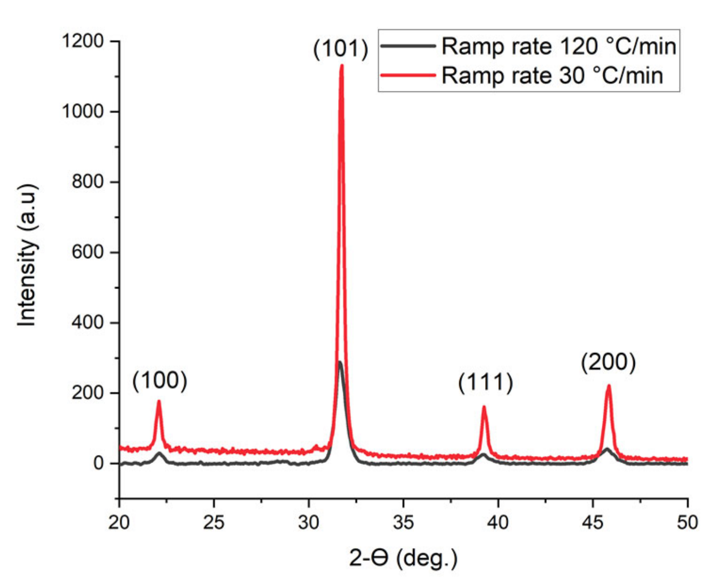 Micromachines 11 01073 g004 Micromachines 11 01073 g004