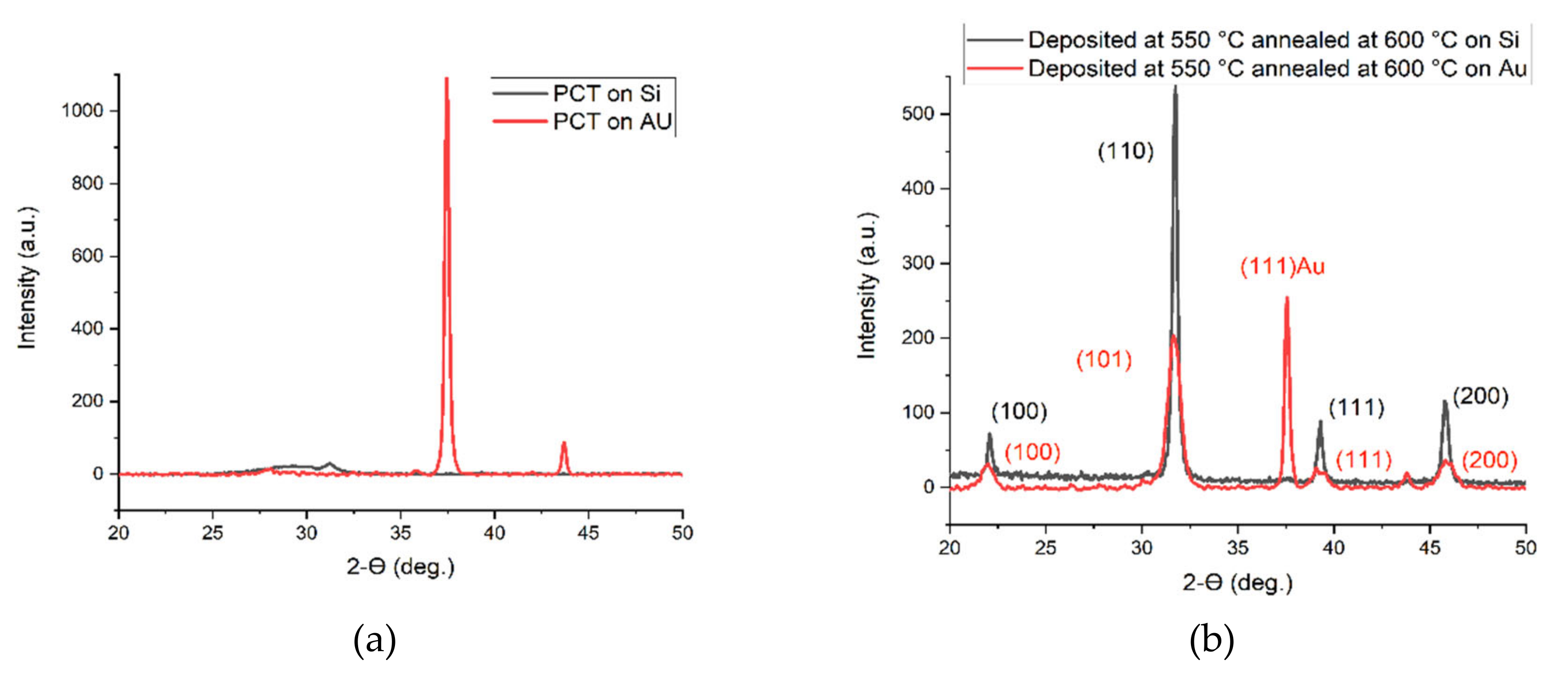 Micromachines 11 01073 g005 Micromachines 11 01073 g005
