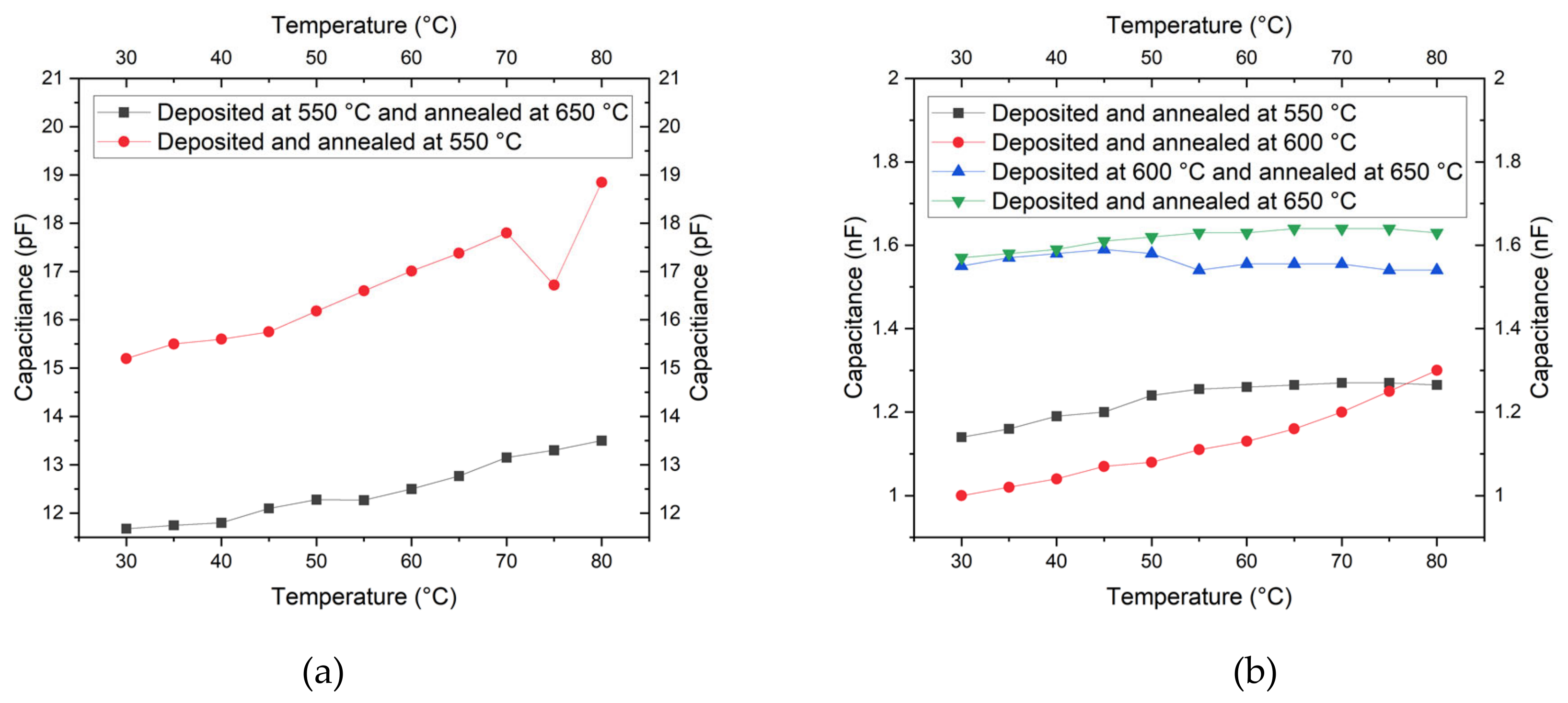 Micromachines 11 01073 g008 Micromachines 11 01073 g008