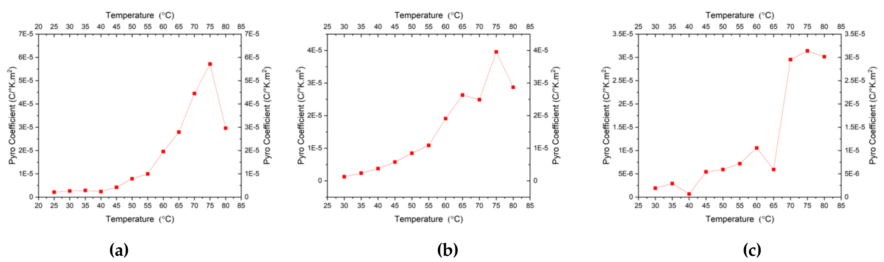 Micromachines 11 01073 g010 Micromachines 11 01073 g010