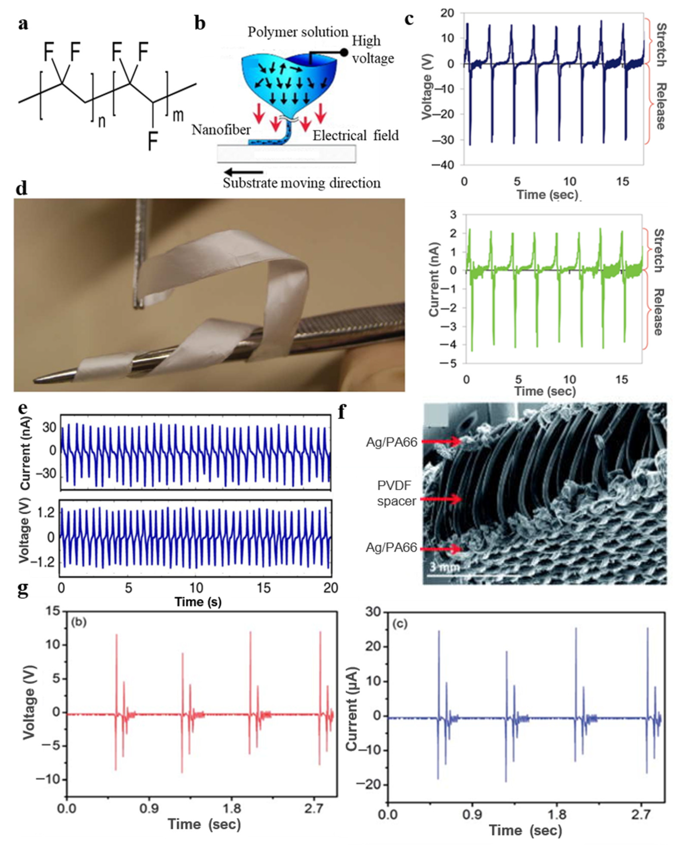 Micromachines Free Full Text Composites Fabrication And Application Of Polyvinylidene Fluoride For Flexible Electromechanical Devices A Review Html