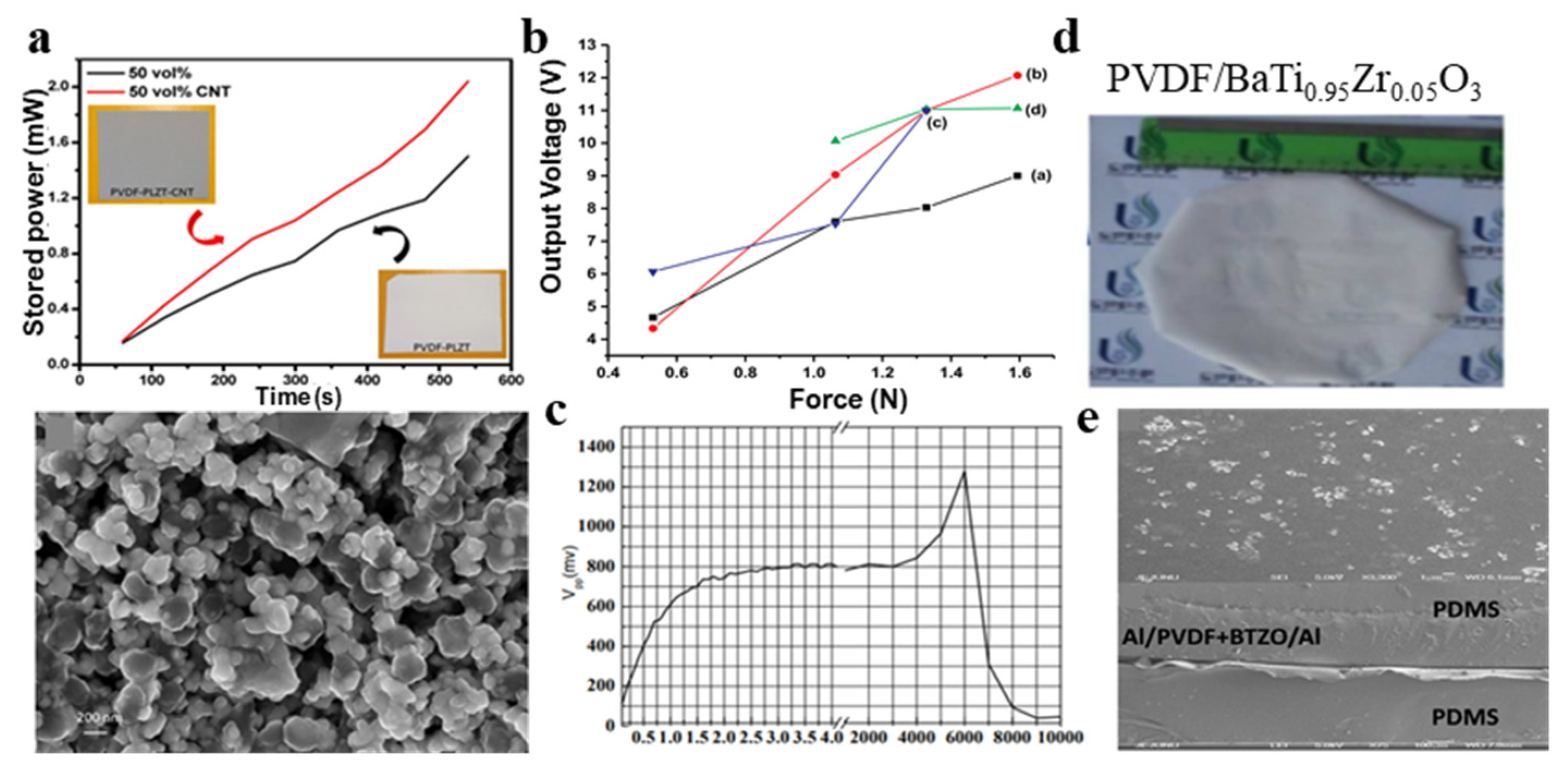 Micromachines 11 01076 g003 Micromachines 11 01076 g003