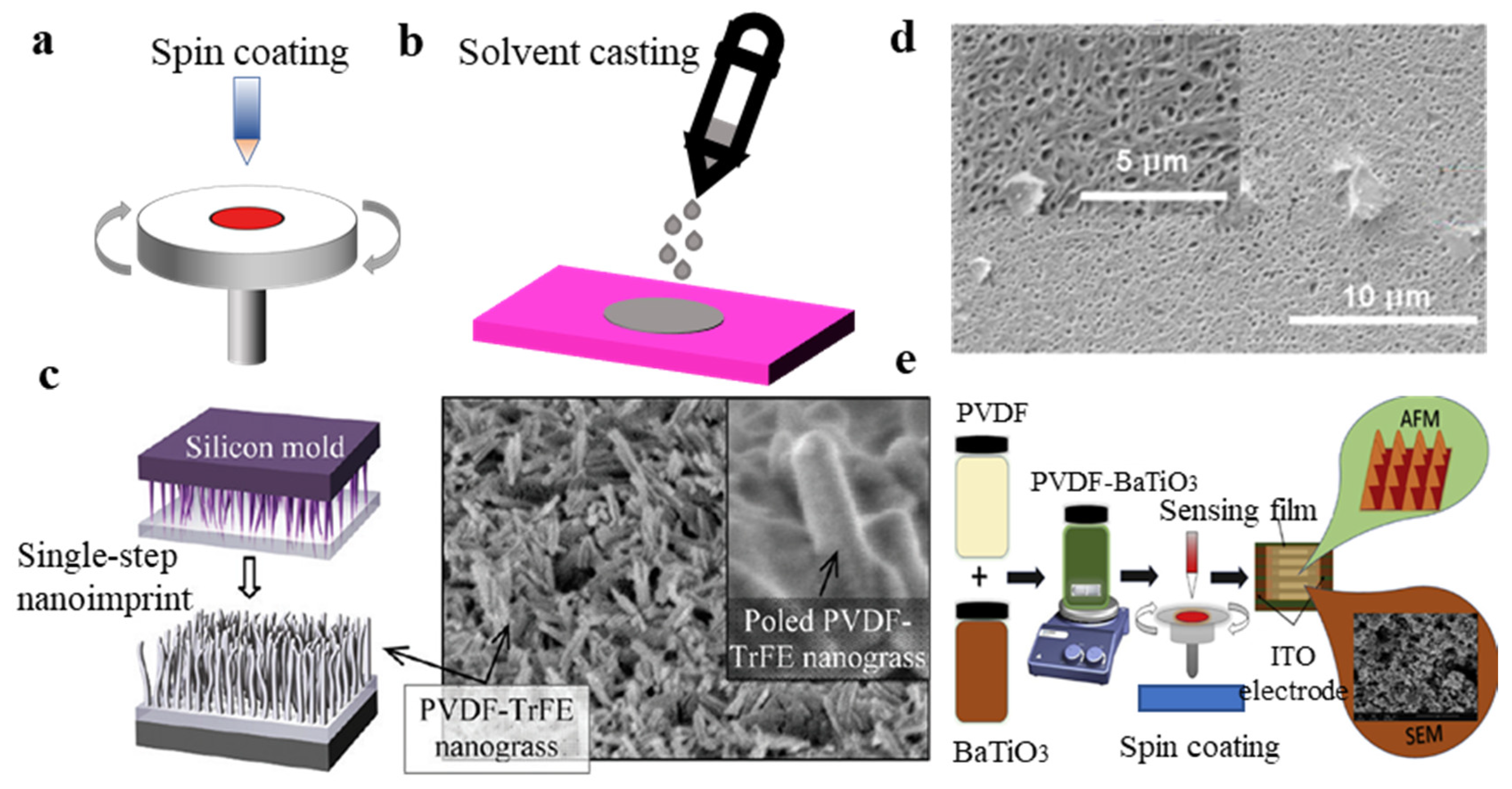 Micromachines 11 01076 g007 Micromachines 11 01076 g007