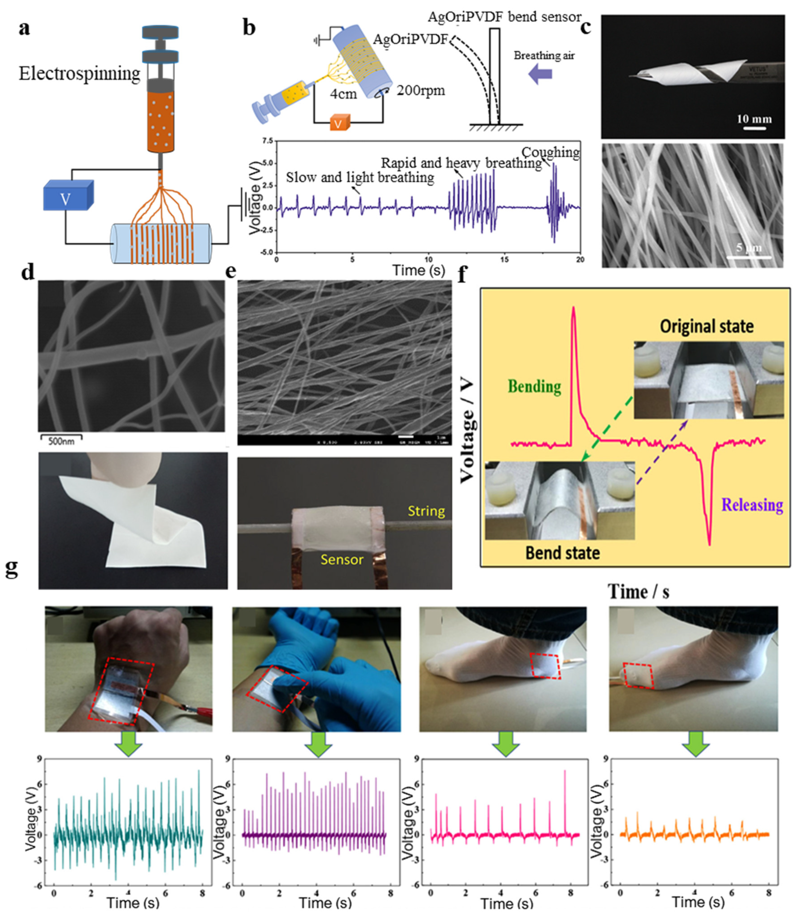 Micromachines 11 01076 g008 Micromachines 11 01076 g008