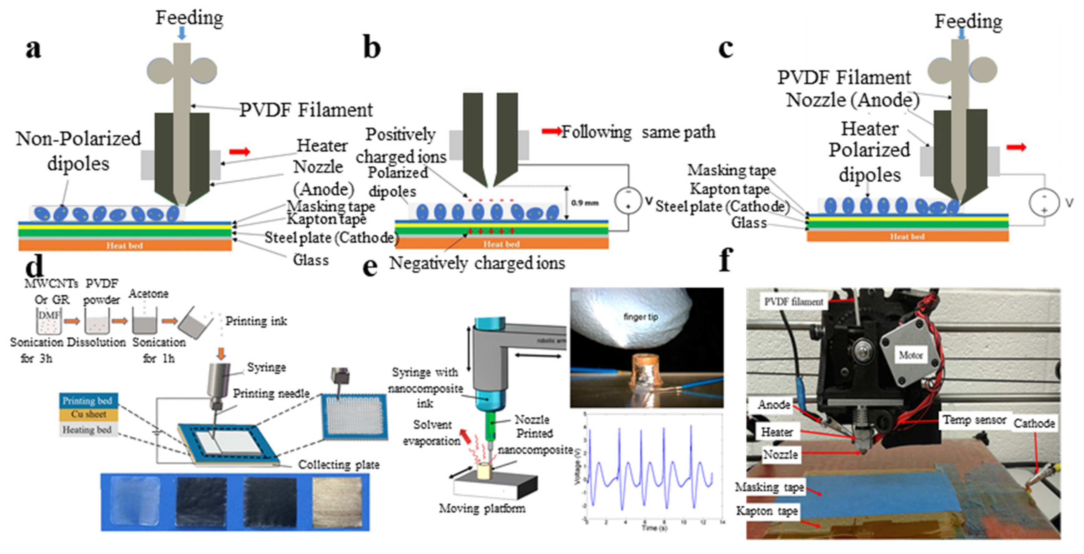 Micromachines 11 01076 g009 Micromachines 11 01076 g009