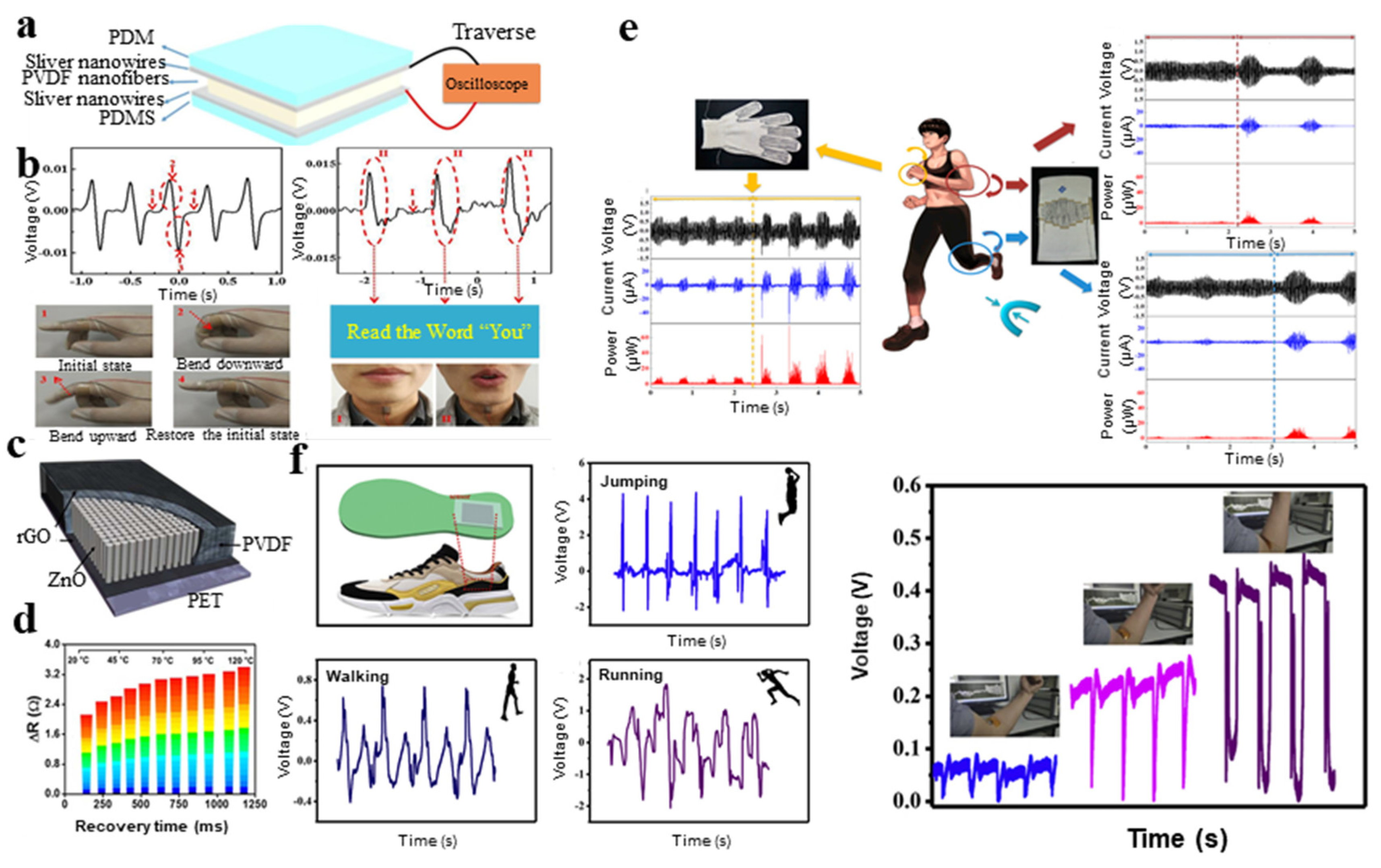 Micromachines 11 01076 g011 Micromachines 11 01076 g011