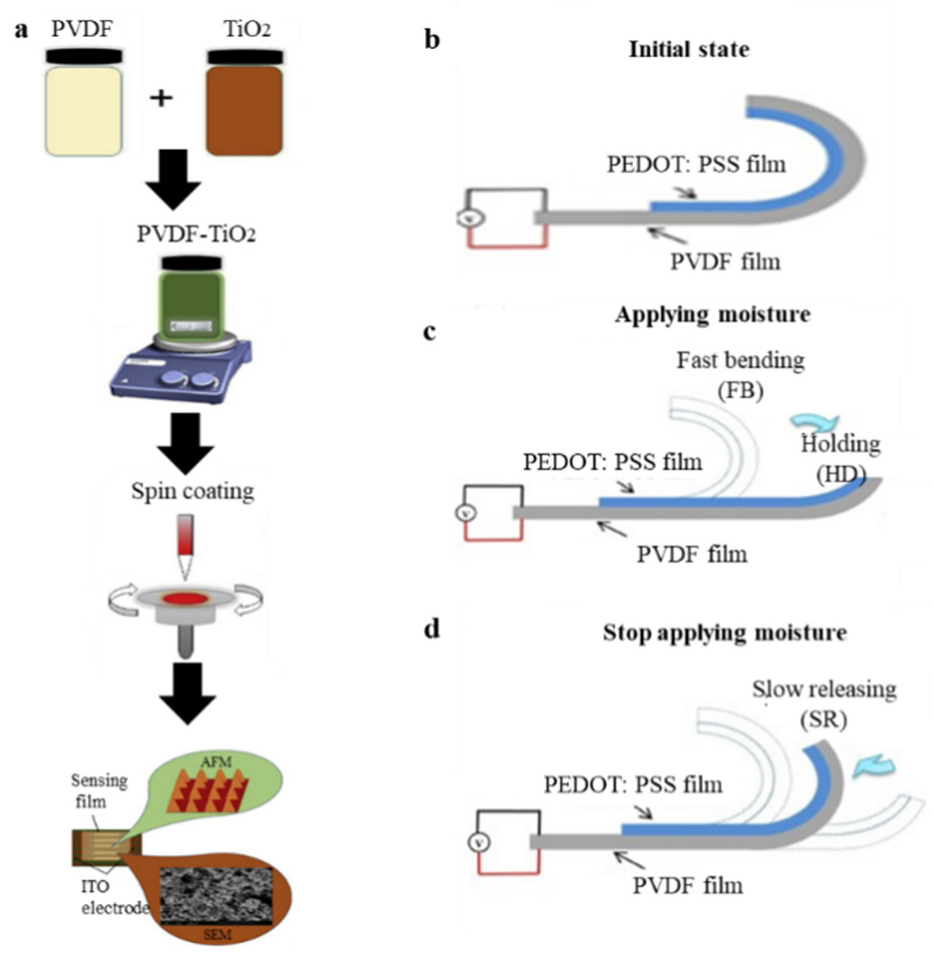 Micromachines 11 01076 g012 Micromachines 11 01076 g012