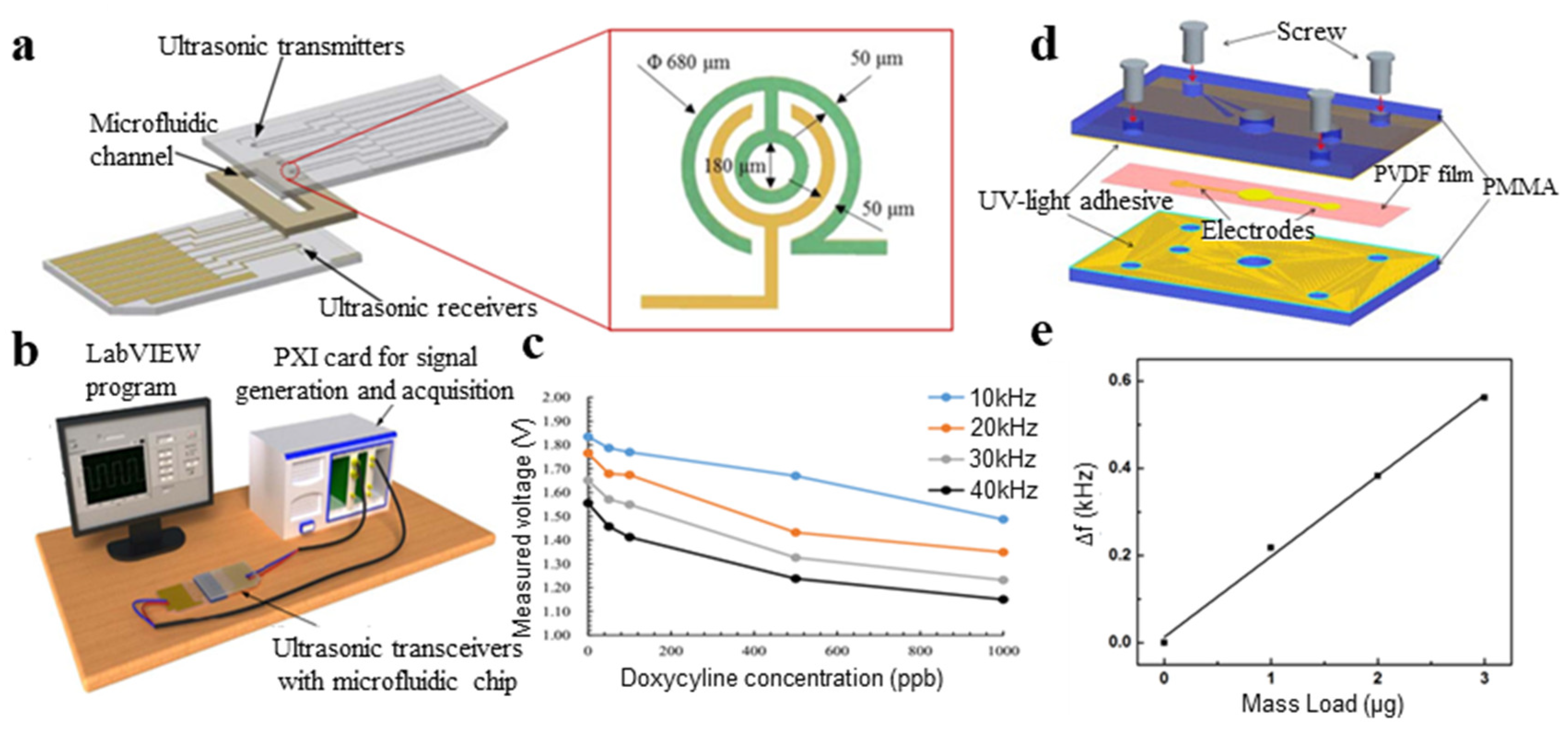 Micromachines 11 01076 g013 Micromachines 11 01076 g013