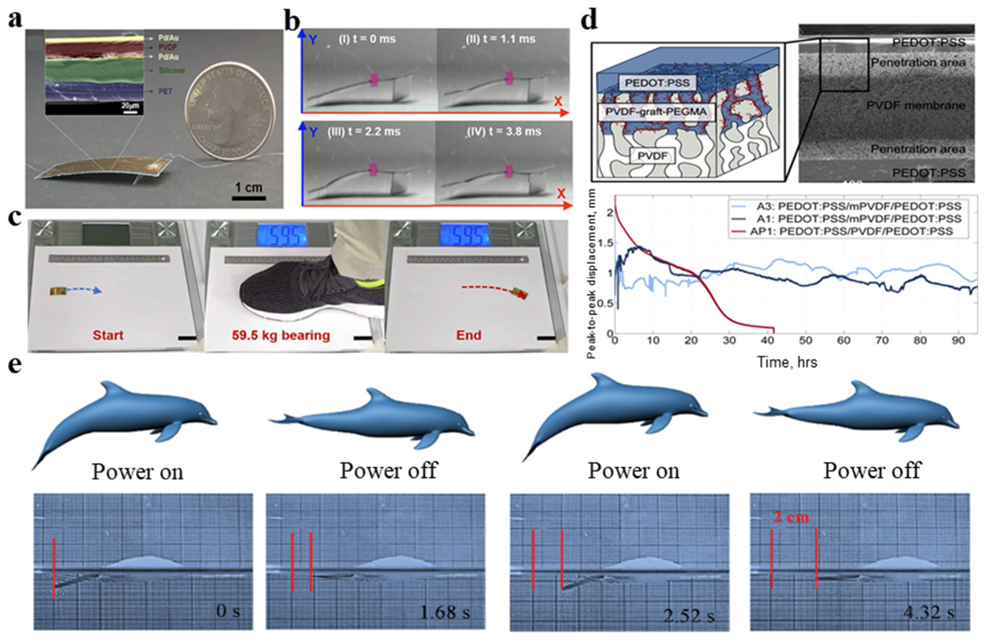 Micromachines 11 01076 g014 Micromachines 11 01076 g014