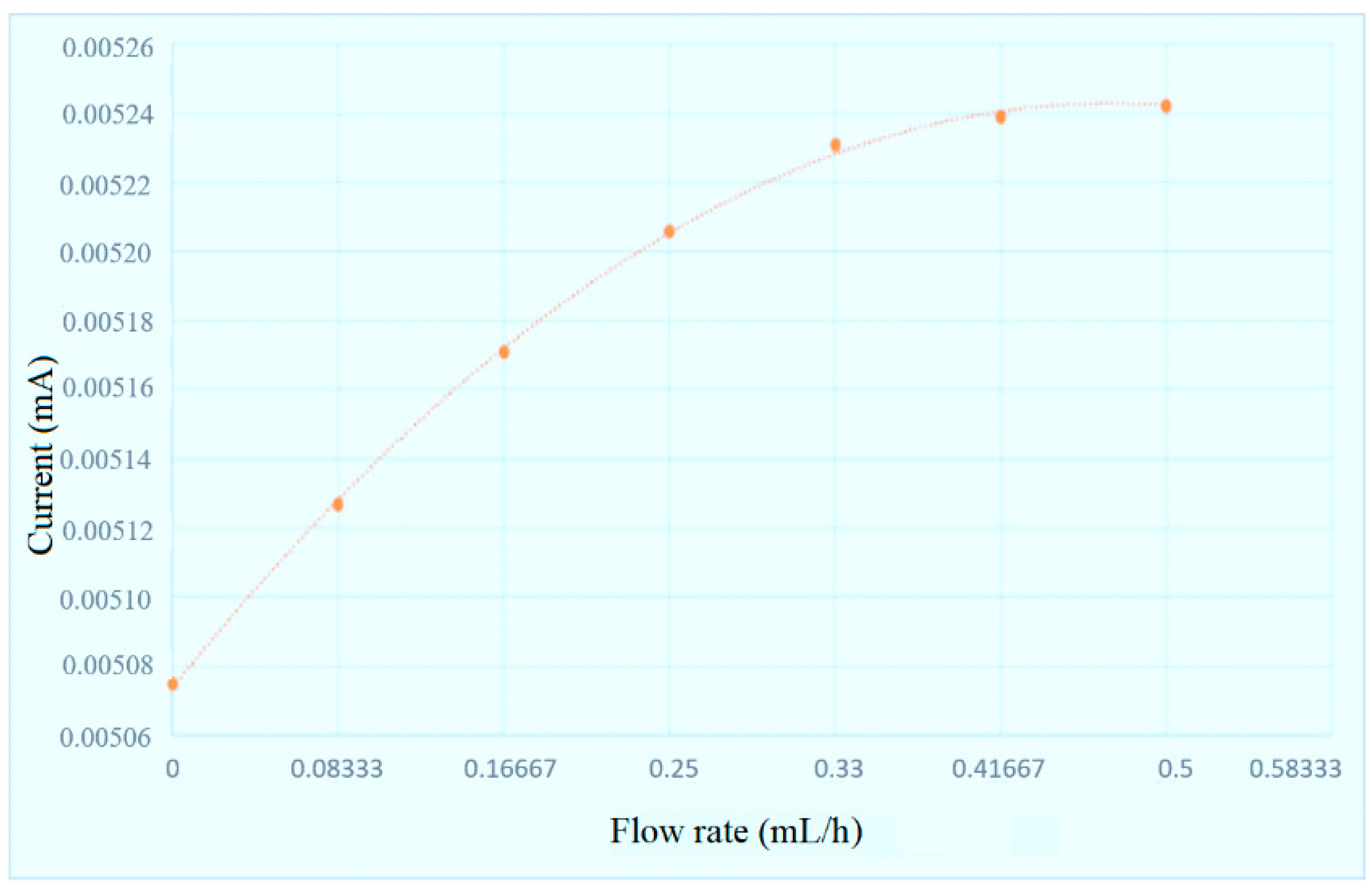 Micromachines 11 01078 g008