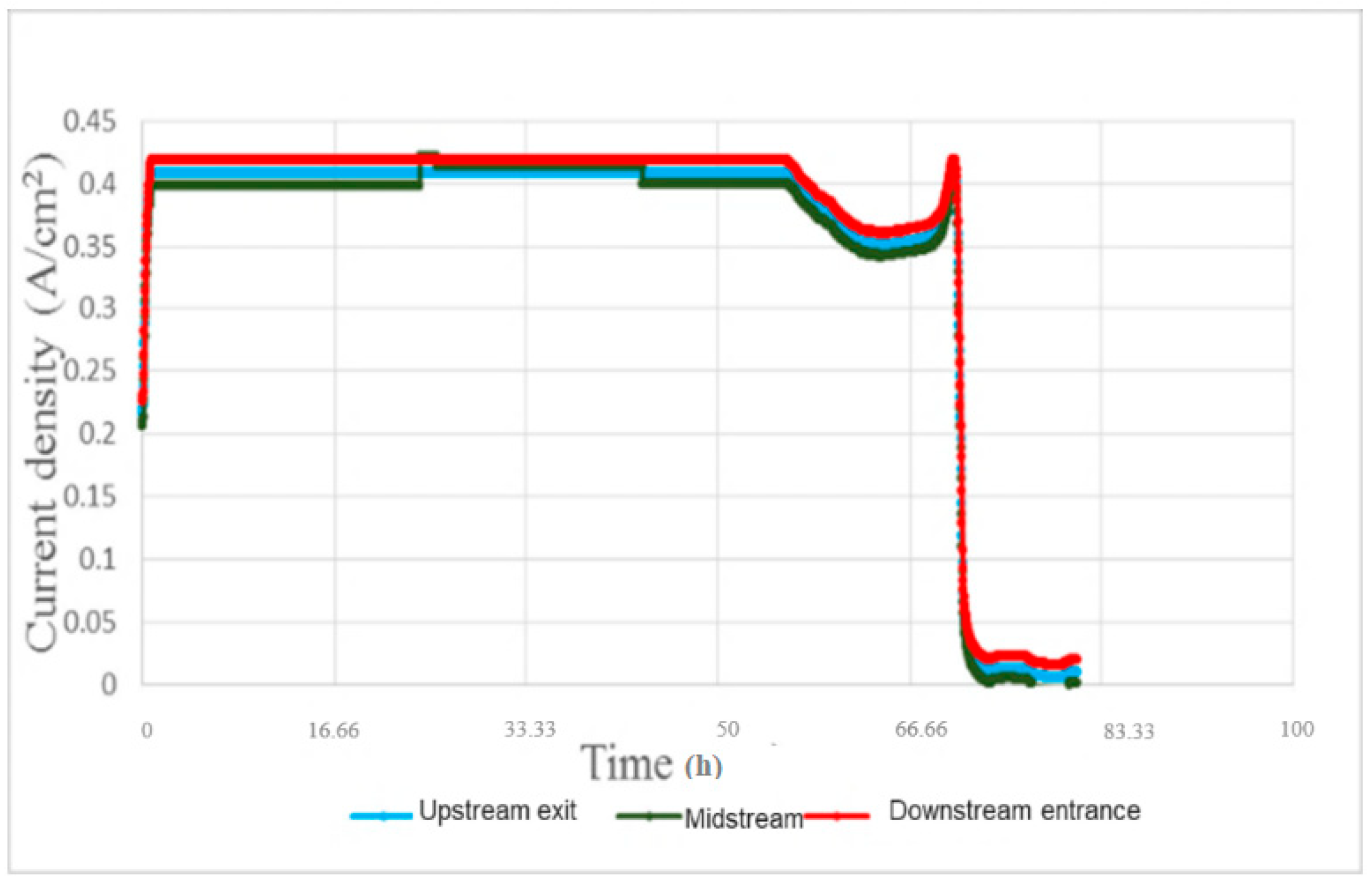 Micromachines 11 01078 g013
