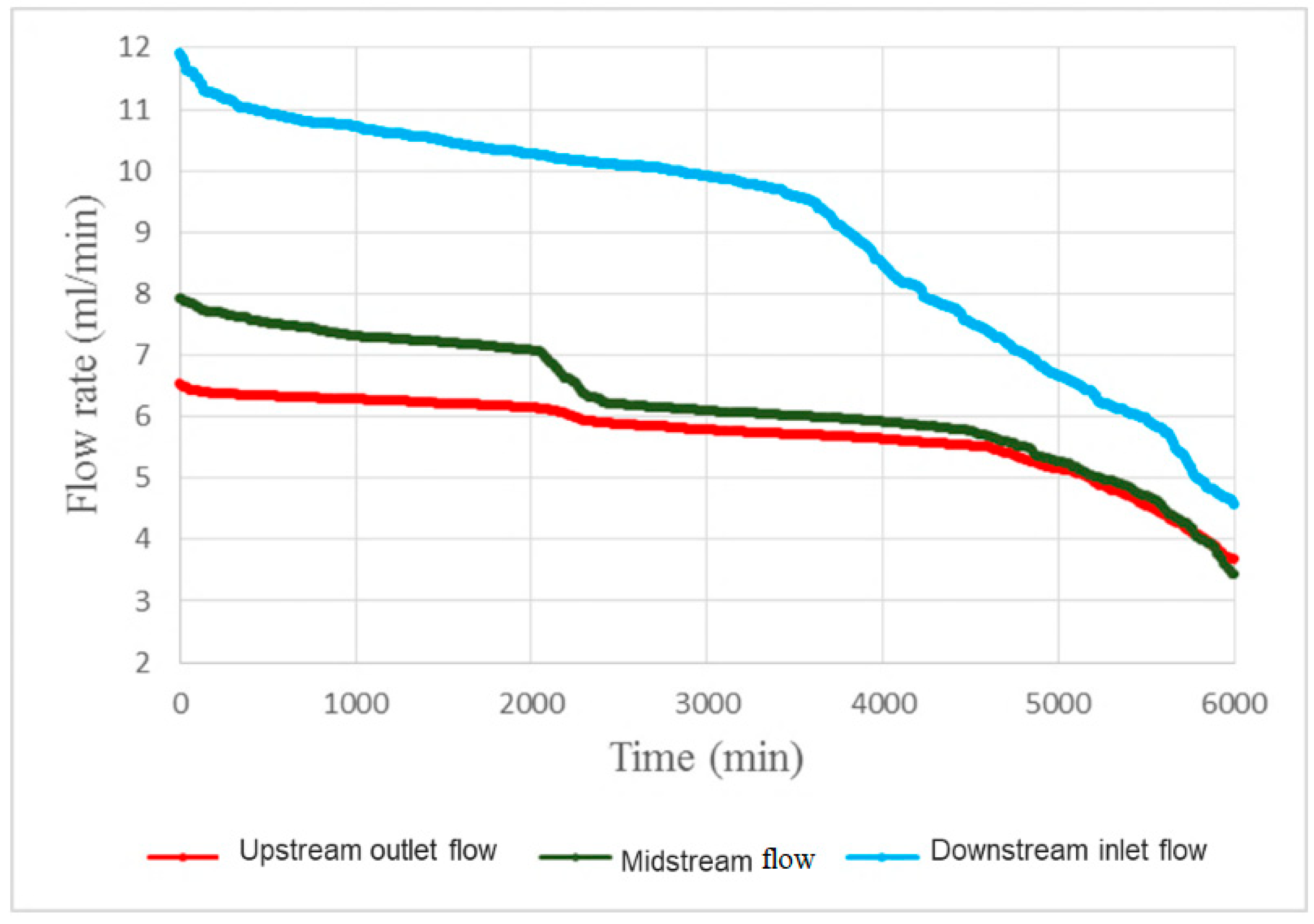 Micromachines 11 01078 g015