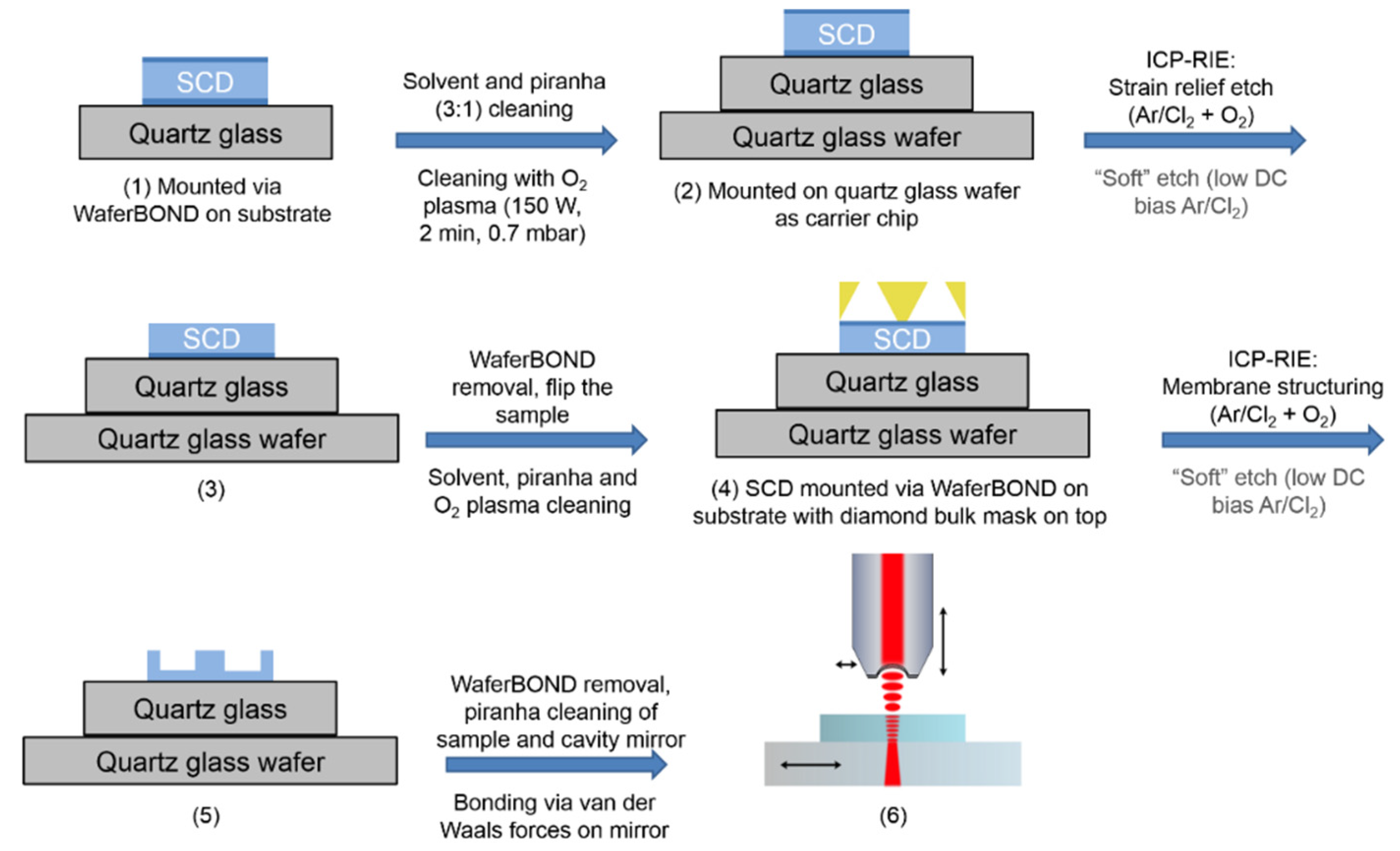 Micromachines 11 01080 g001