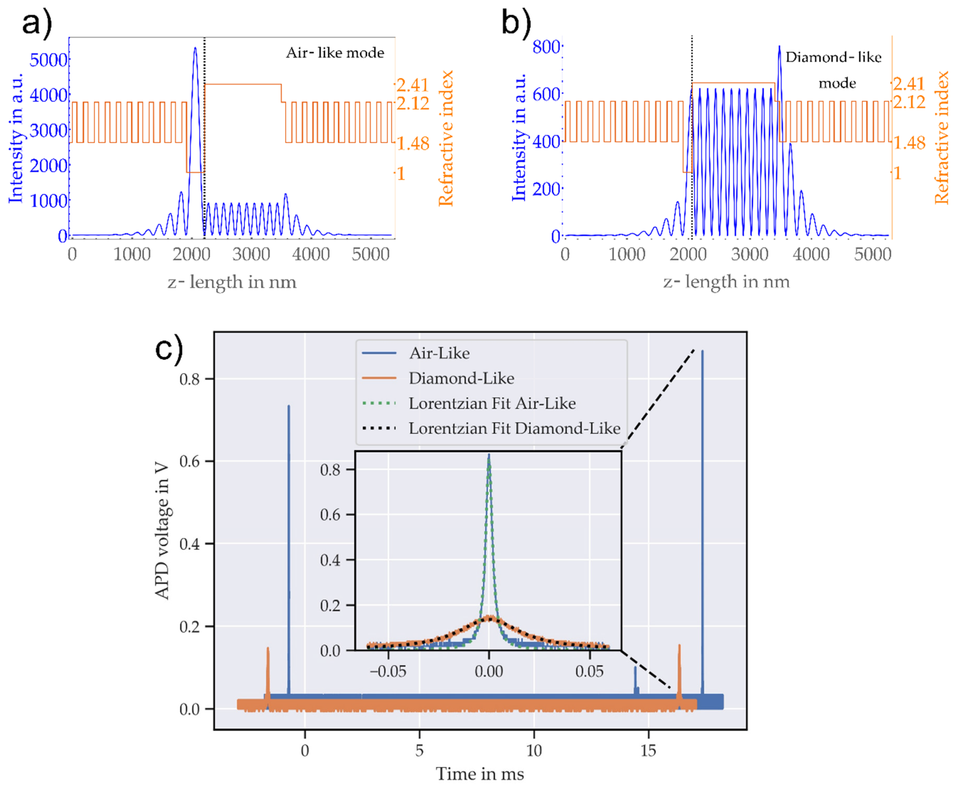 Micromachines 11 01080 g006