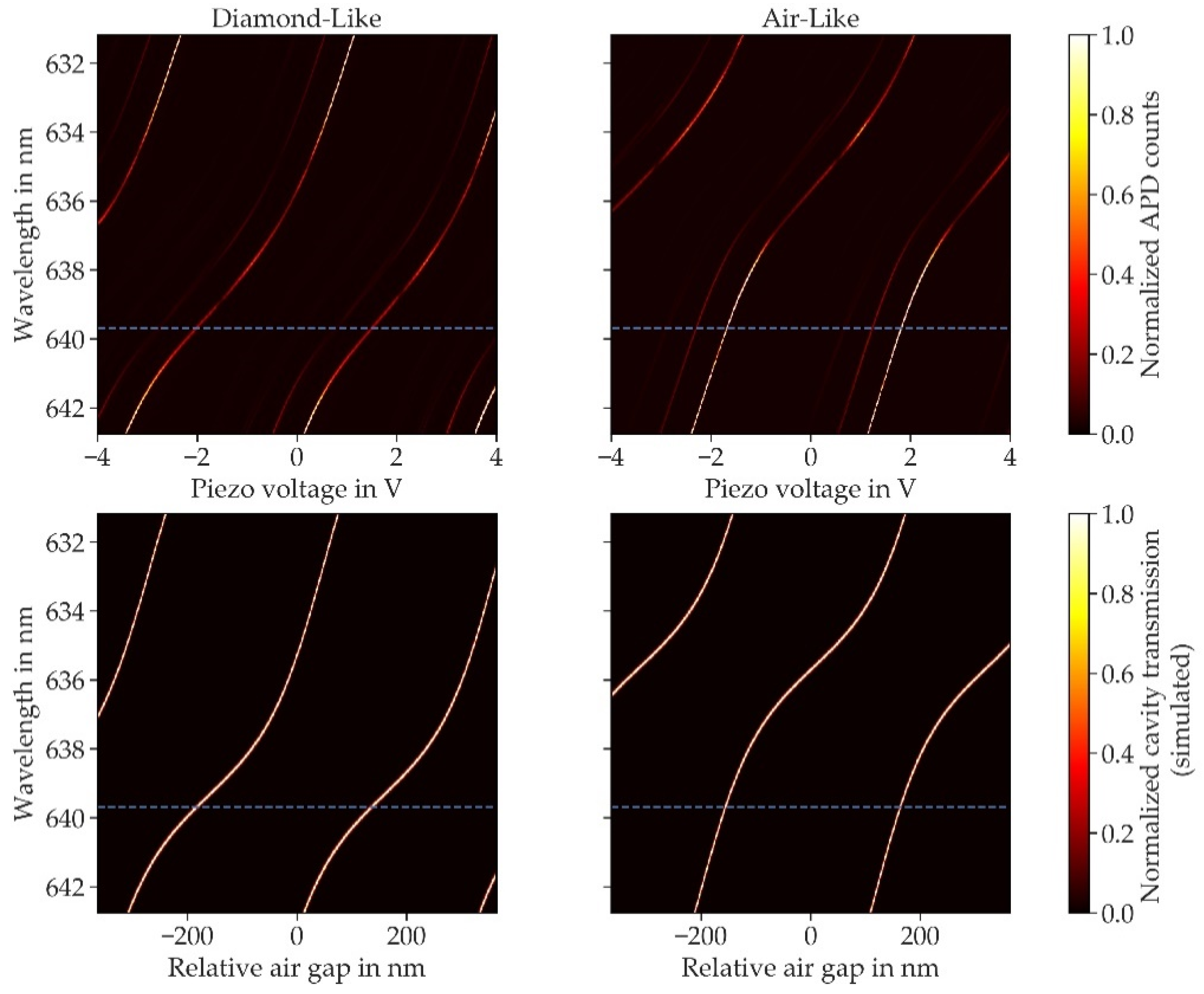 Micromachines 11 01080 g007