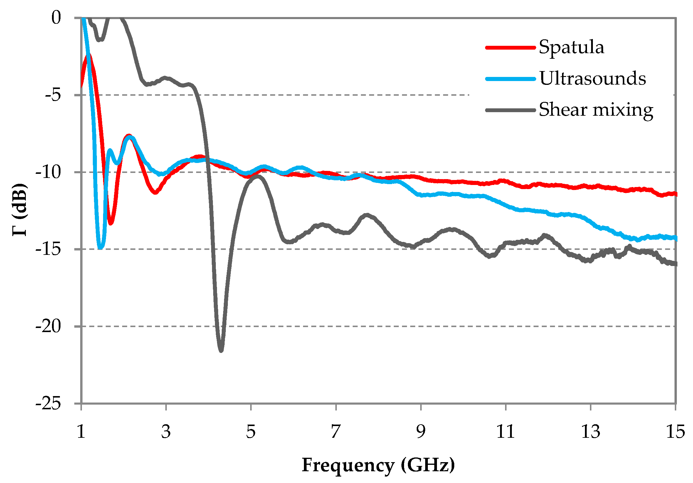 Micromachines 11 01081 g005 Micromachines 11 01081 g005