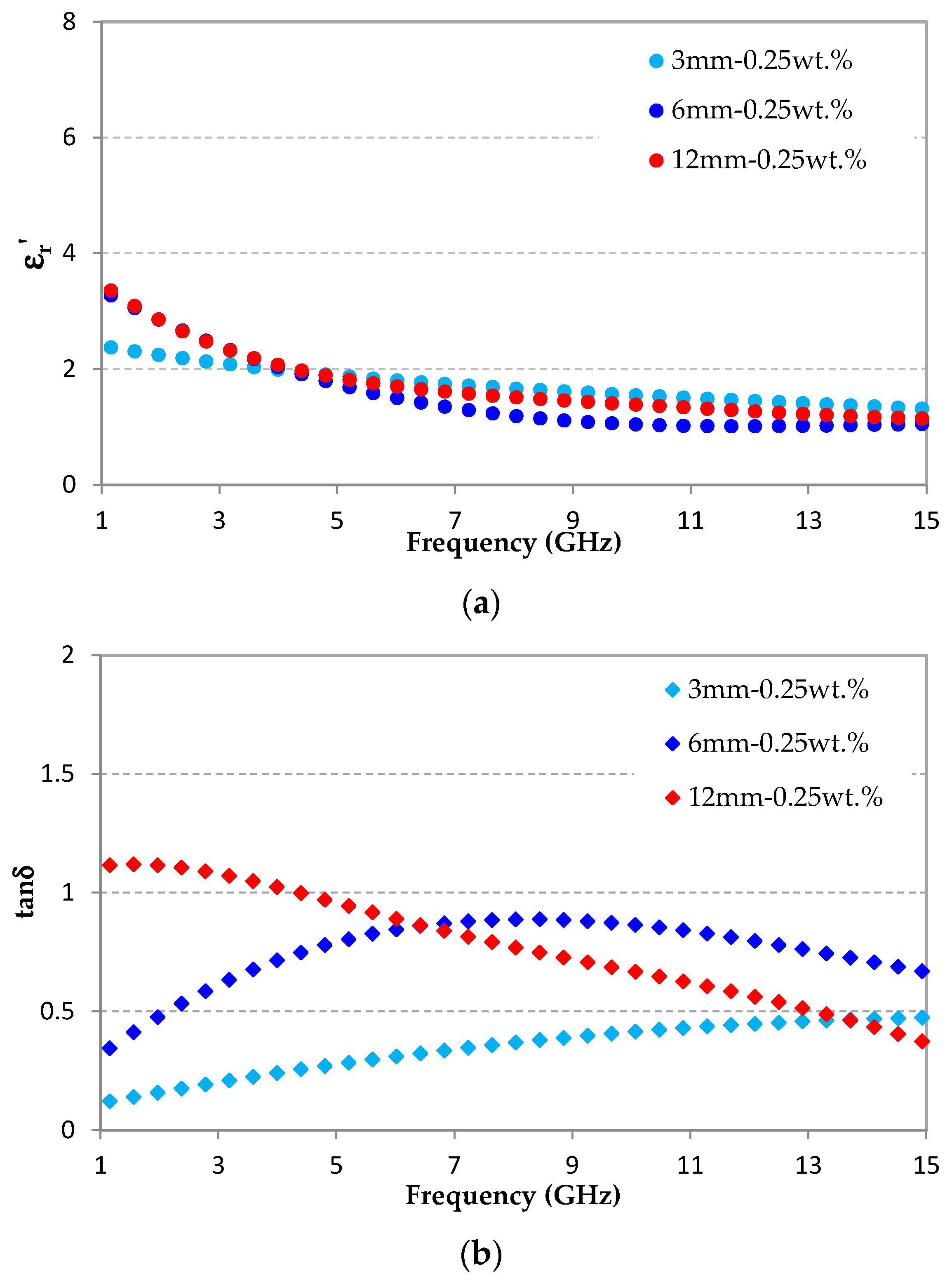Micromachines 11 01081 g009 Micromachines 11 01081 g009