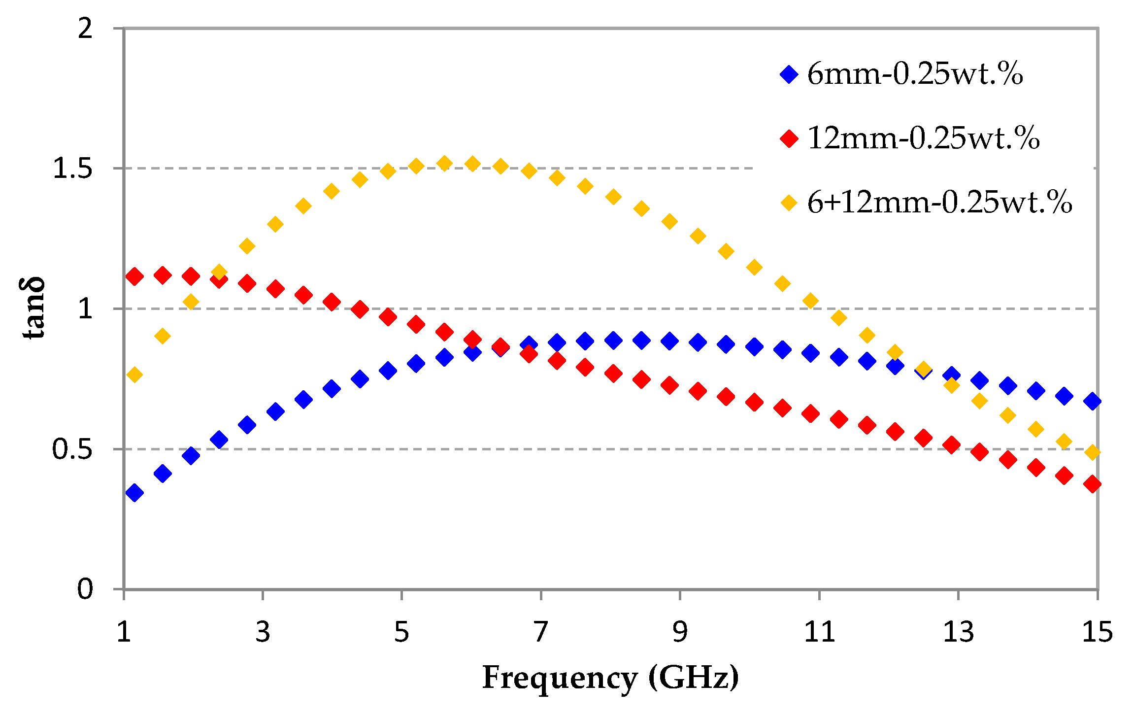Micromachines 11 01081 g010 Micromachines 11 01081 g010