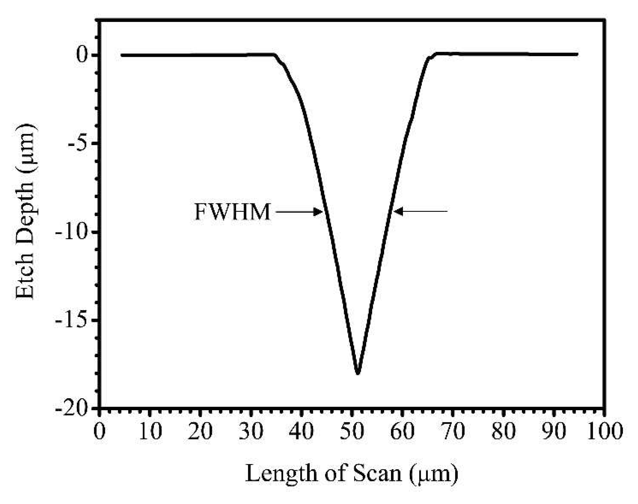 Micromachines 11 01082 g002 Micromachines 11 01082 g002