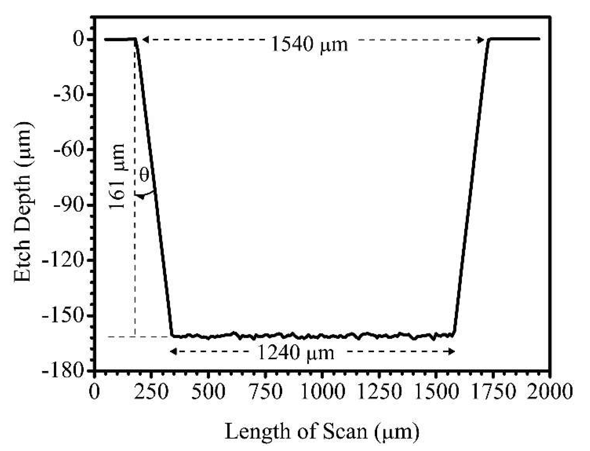 Micromachines 11 01082 g003 Micromachines 11 01082 g003