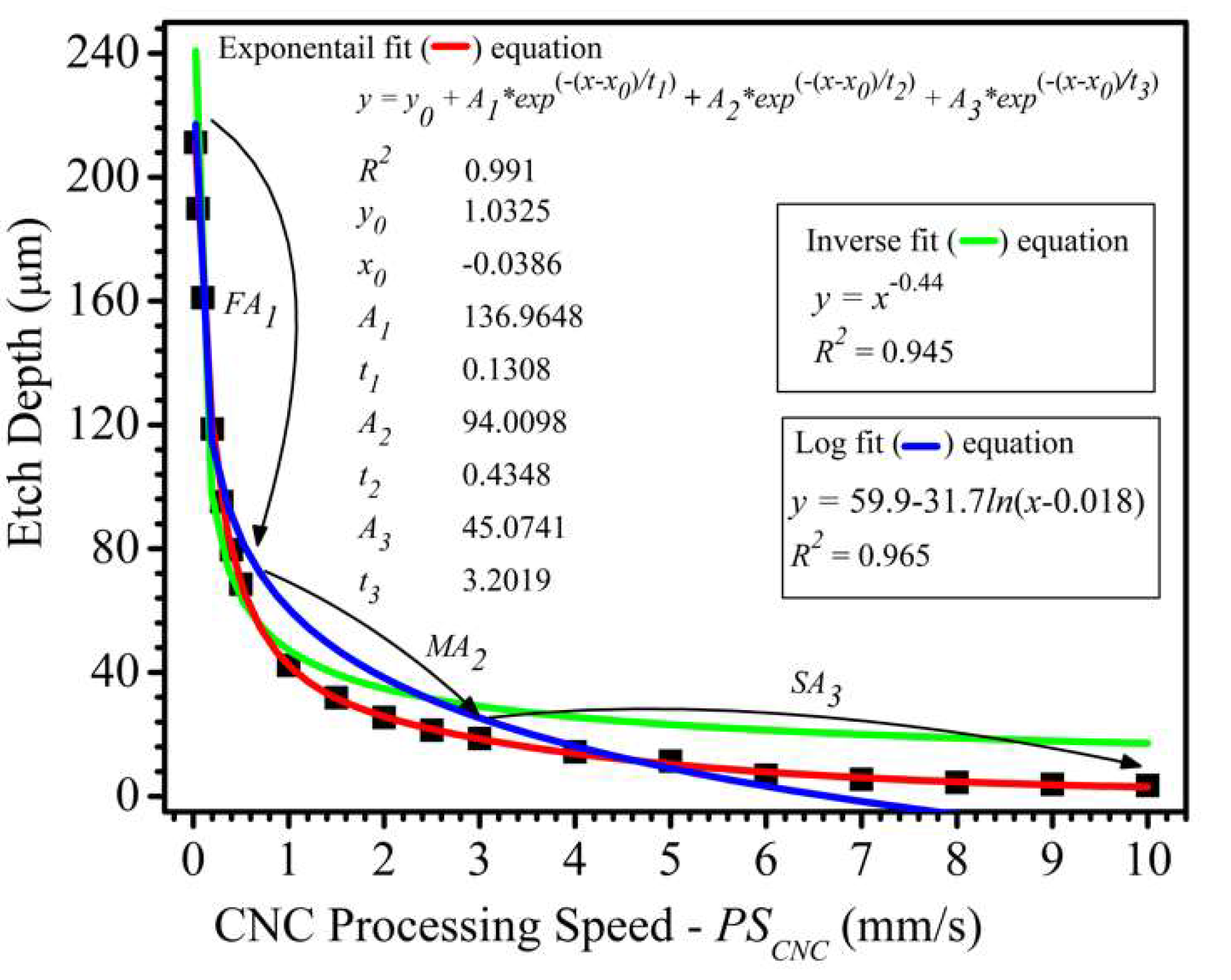 Micromachines 11 01082 g005 Micromachines 11 01082 g005
