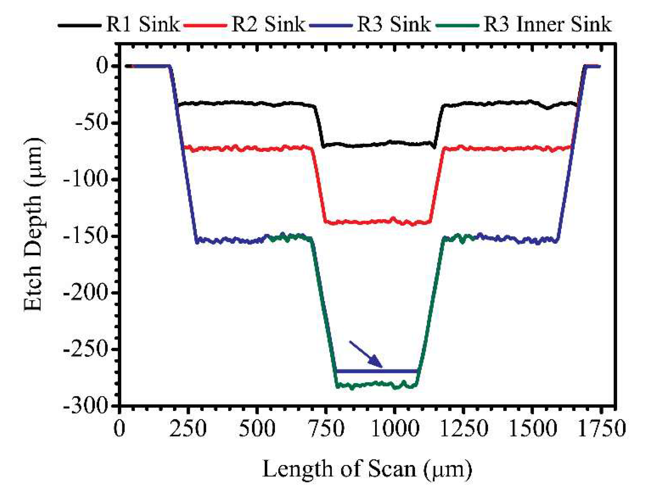 Micromachines 11 01082 g010 Micromachines 11 01082 g010