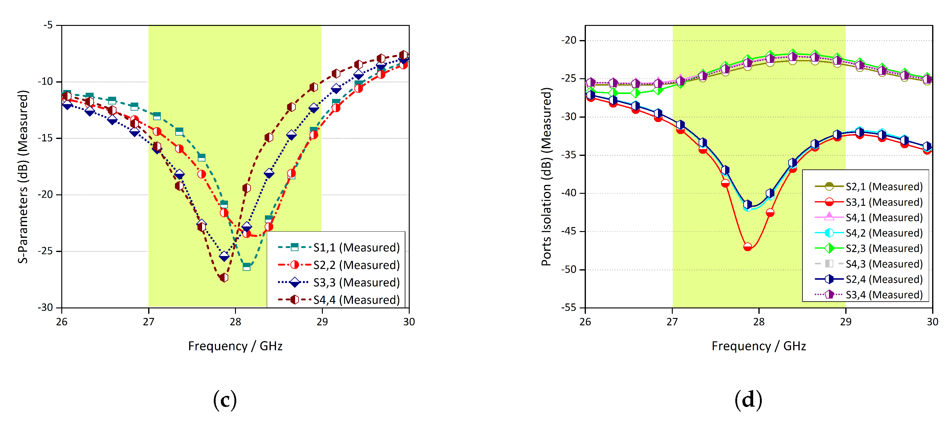 Micromachines 11 01083 g004b