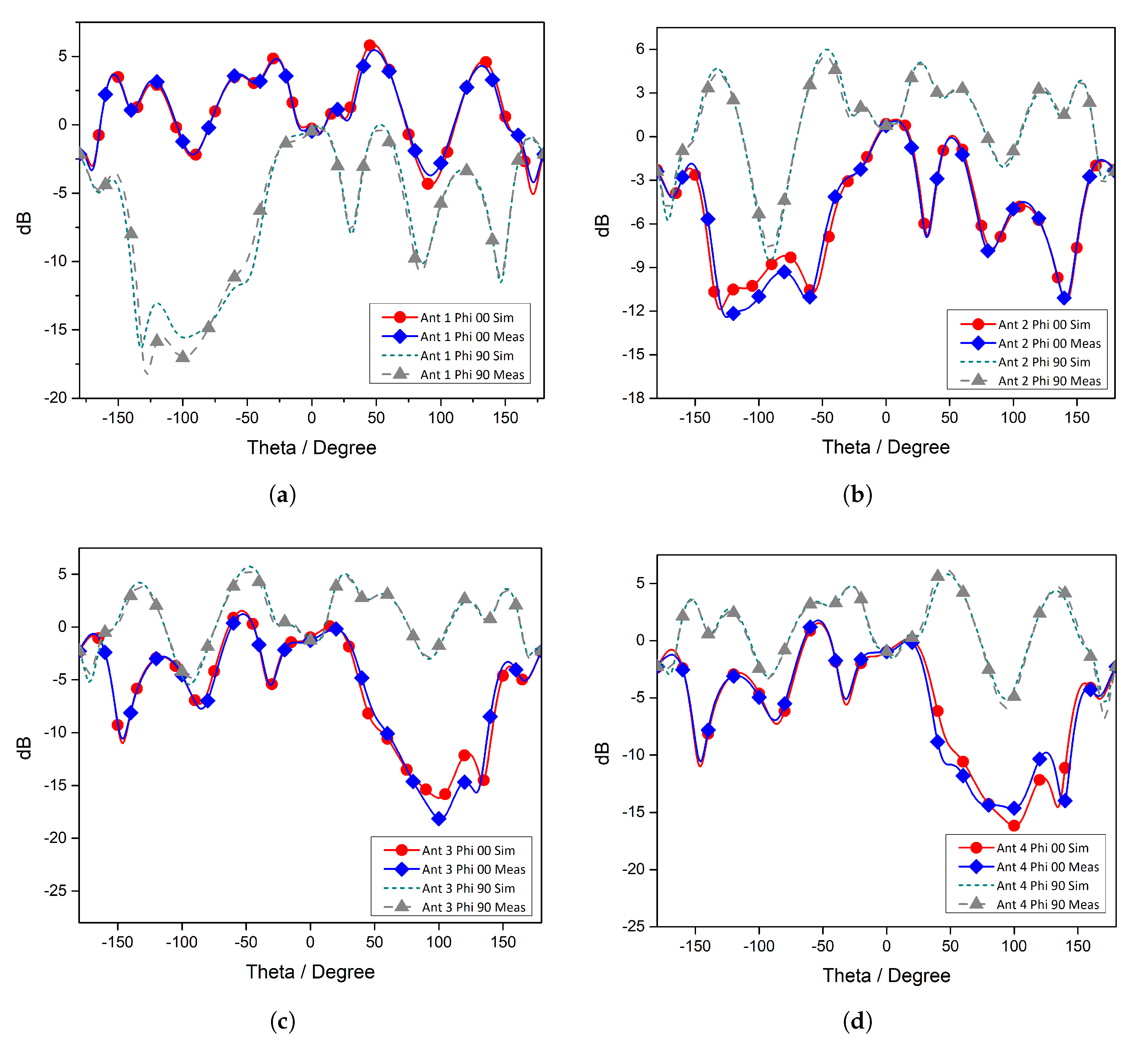 Micromachines 11 01083 g006
