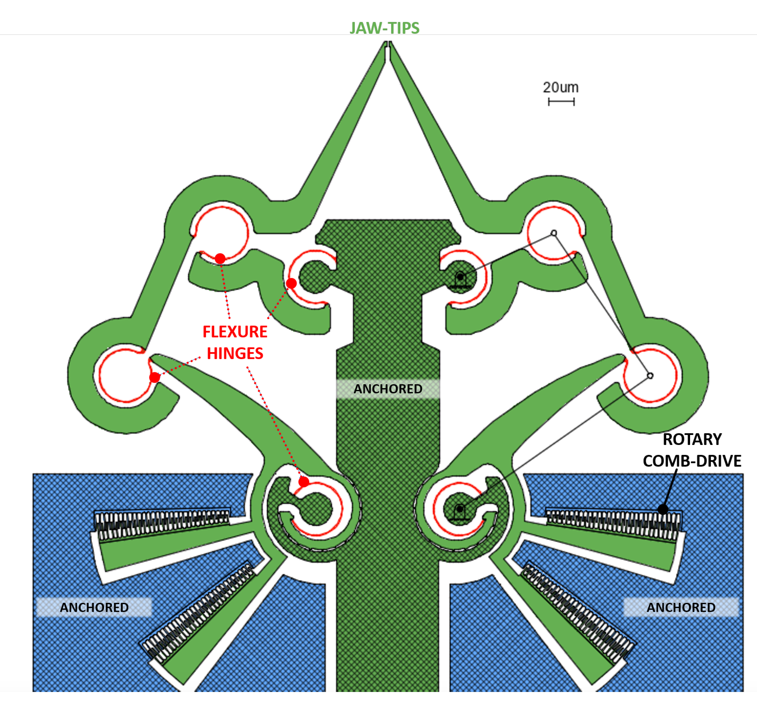 Micromachines 11 01087 g002 Micromachines 11 01087 g002