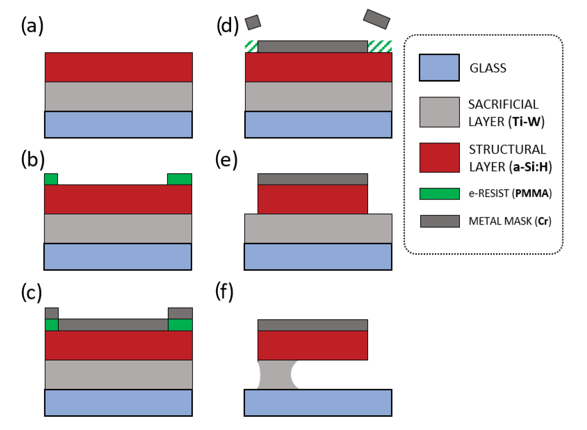 Micromachines 11 01087 g009 Micromachines 11 01087 g009