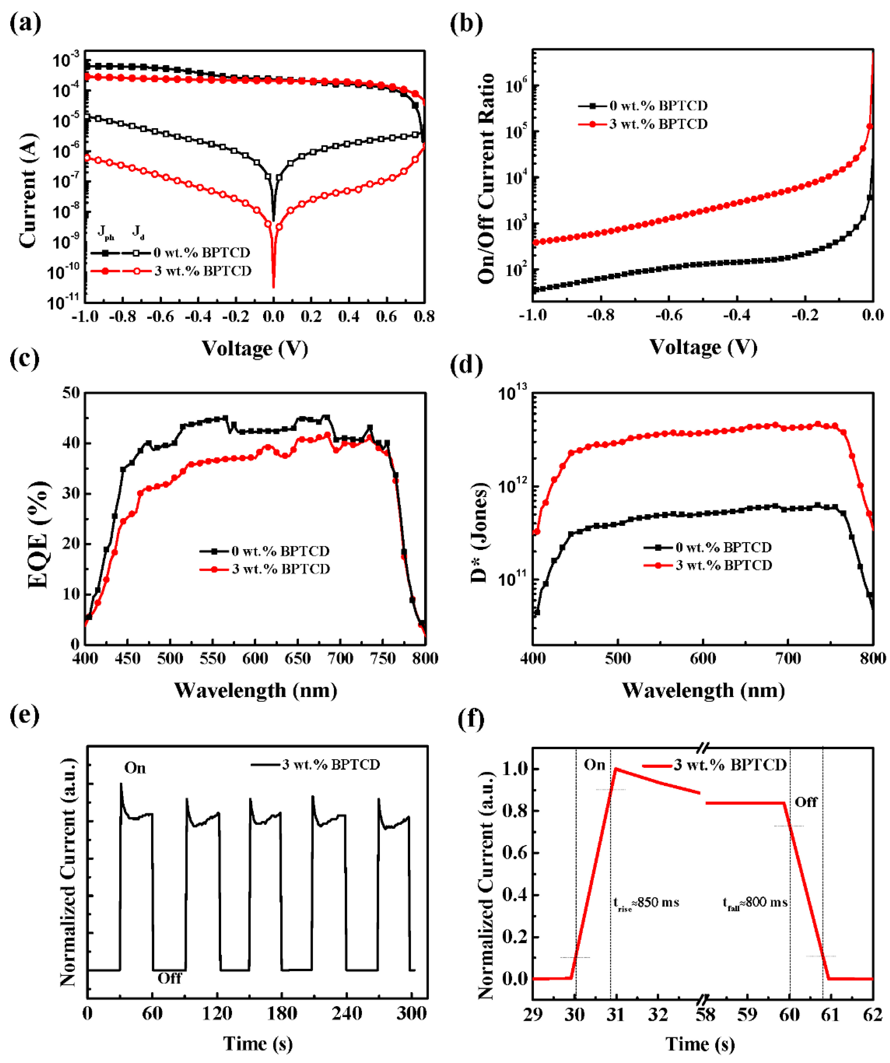Micromachines 11 01090 g002 Micromachines 11 01090 g002