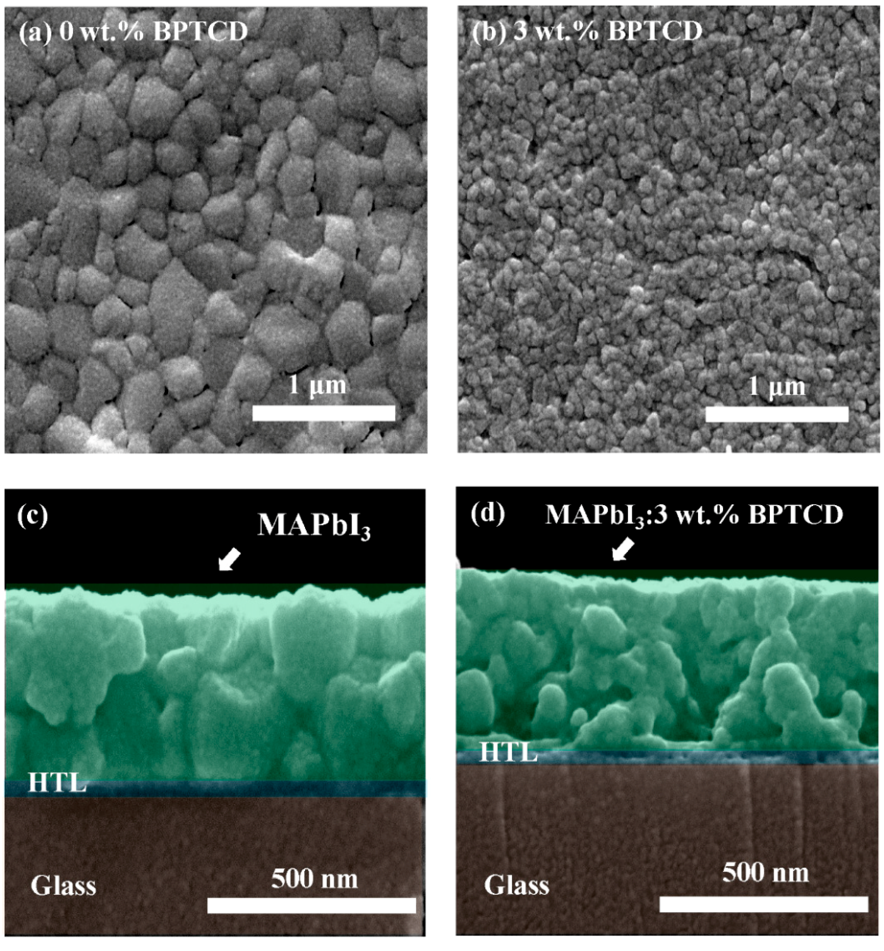 Micromachines 11 01090 g003 Micromachines 11 01090 g003