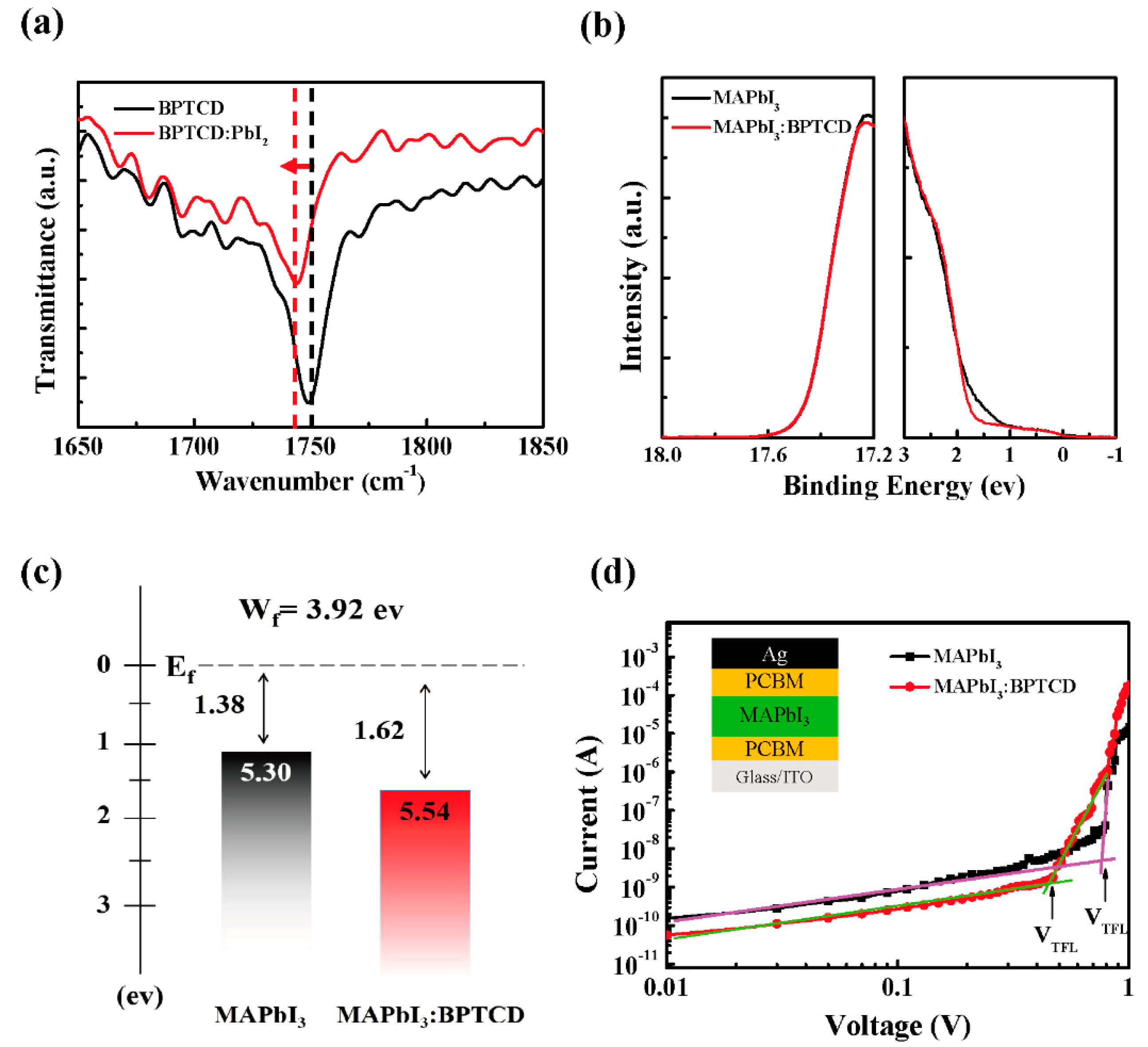 Micromachines 11 01090 g004 Micromachines 11 01090 g004