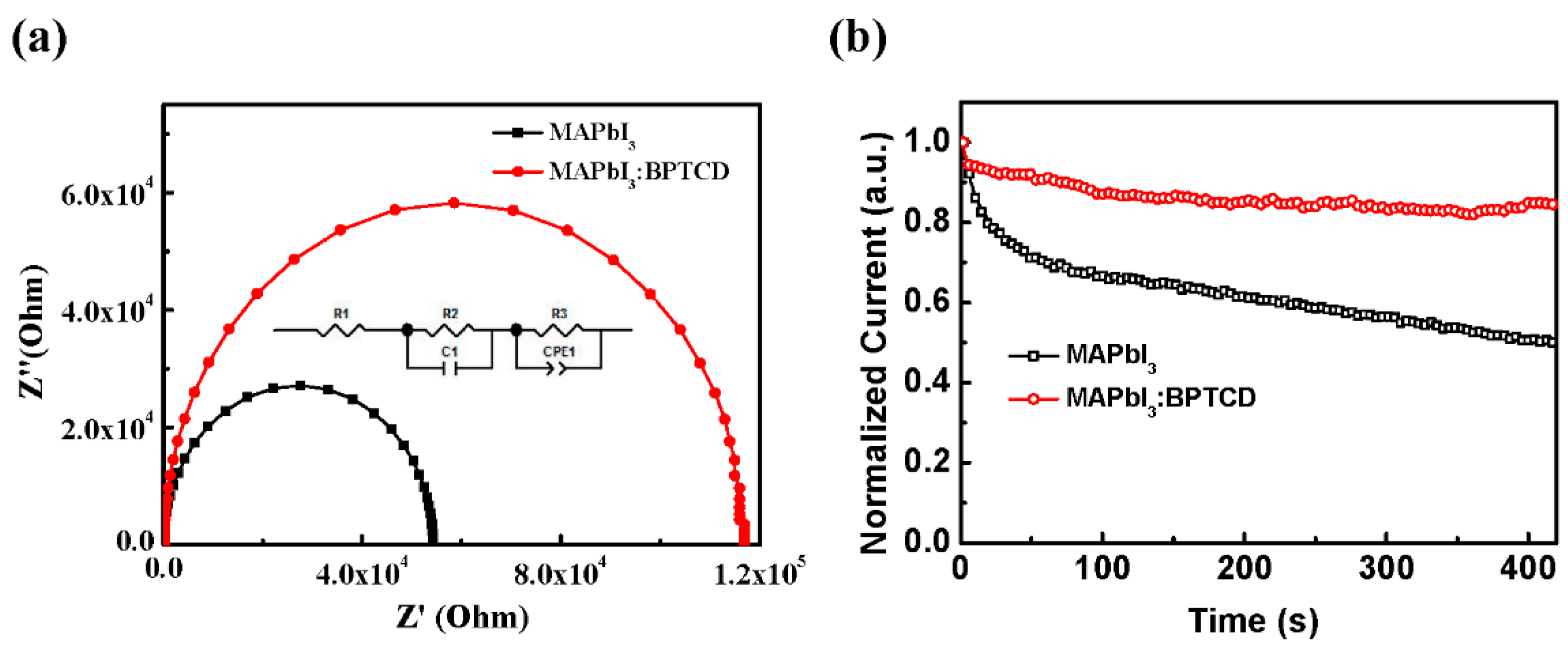Micromachines 11 01090 g005 Micromachines 11 01090 g005