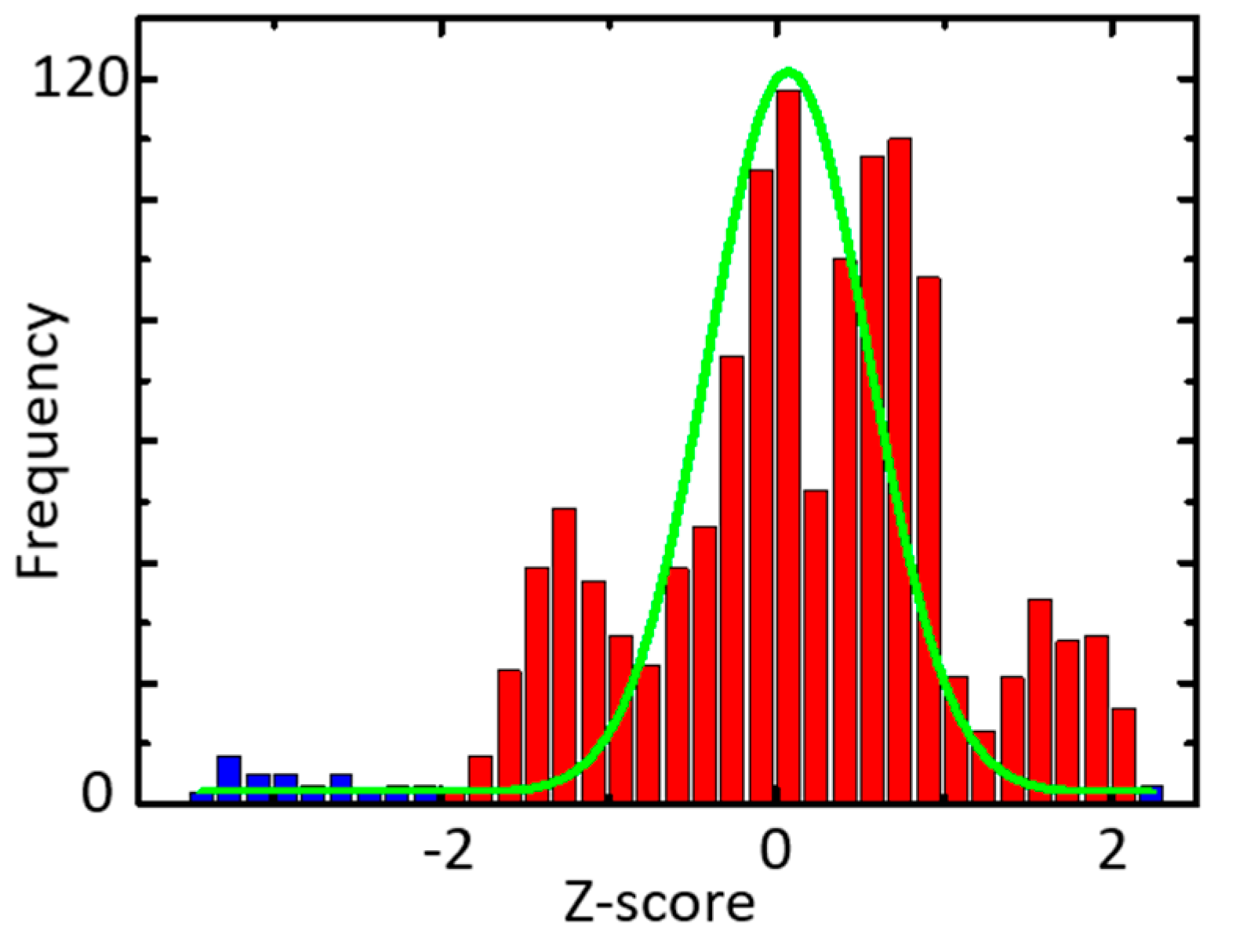 Micromachines 11 01092 g006
