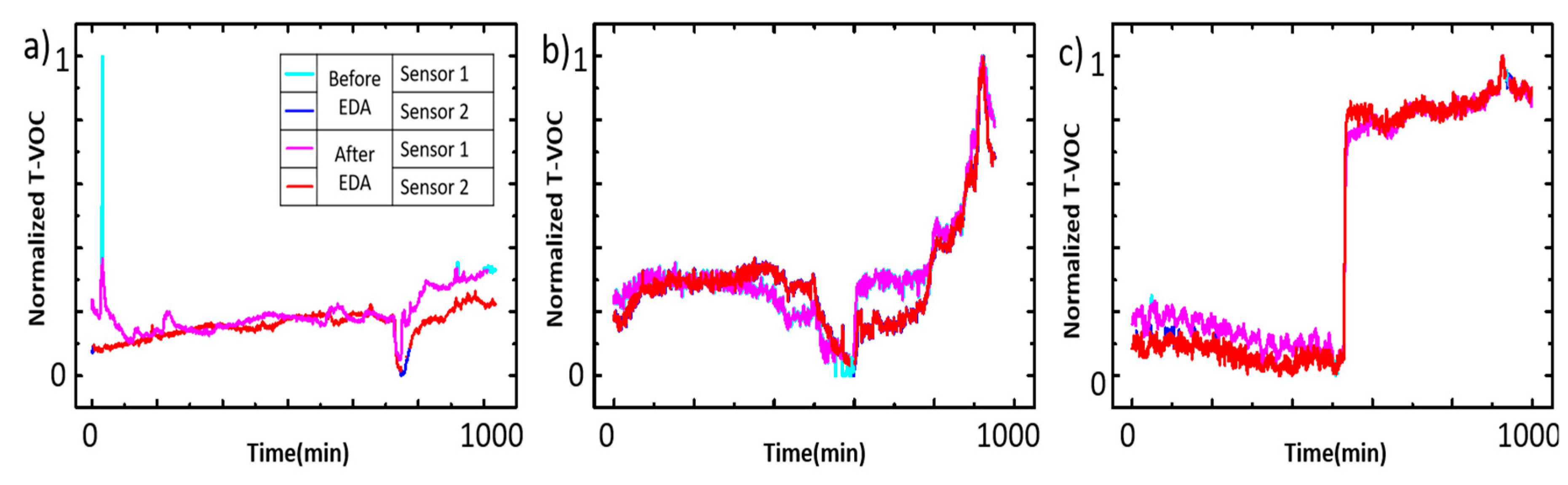 Micromachines 11 01092 g007