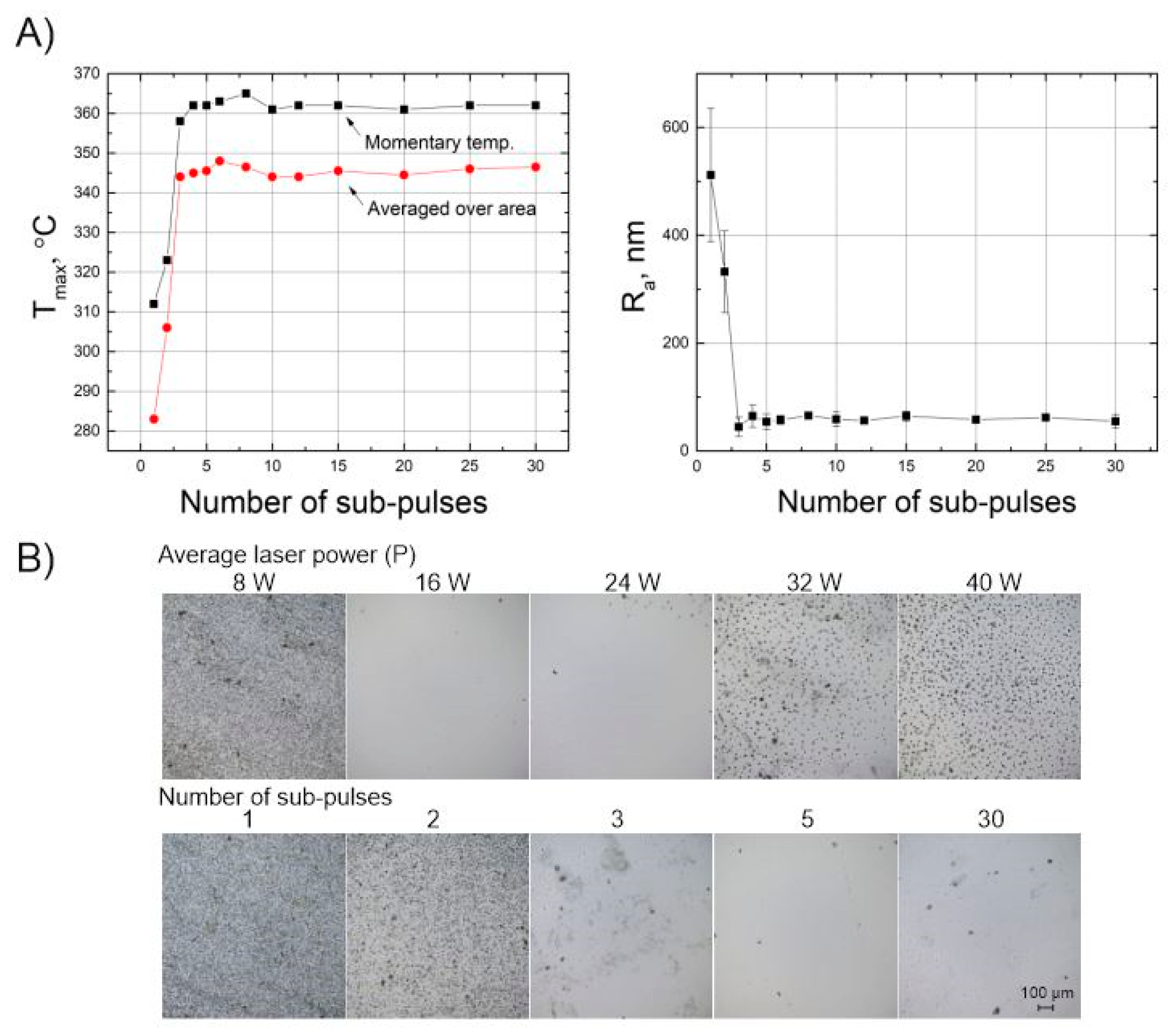 Micromachines 11 01093 g008 Micromachines 11 01093 g008