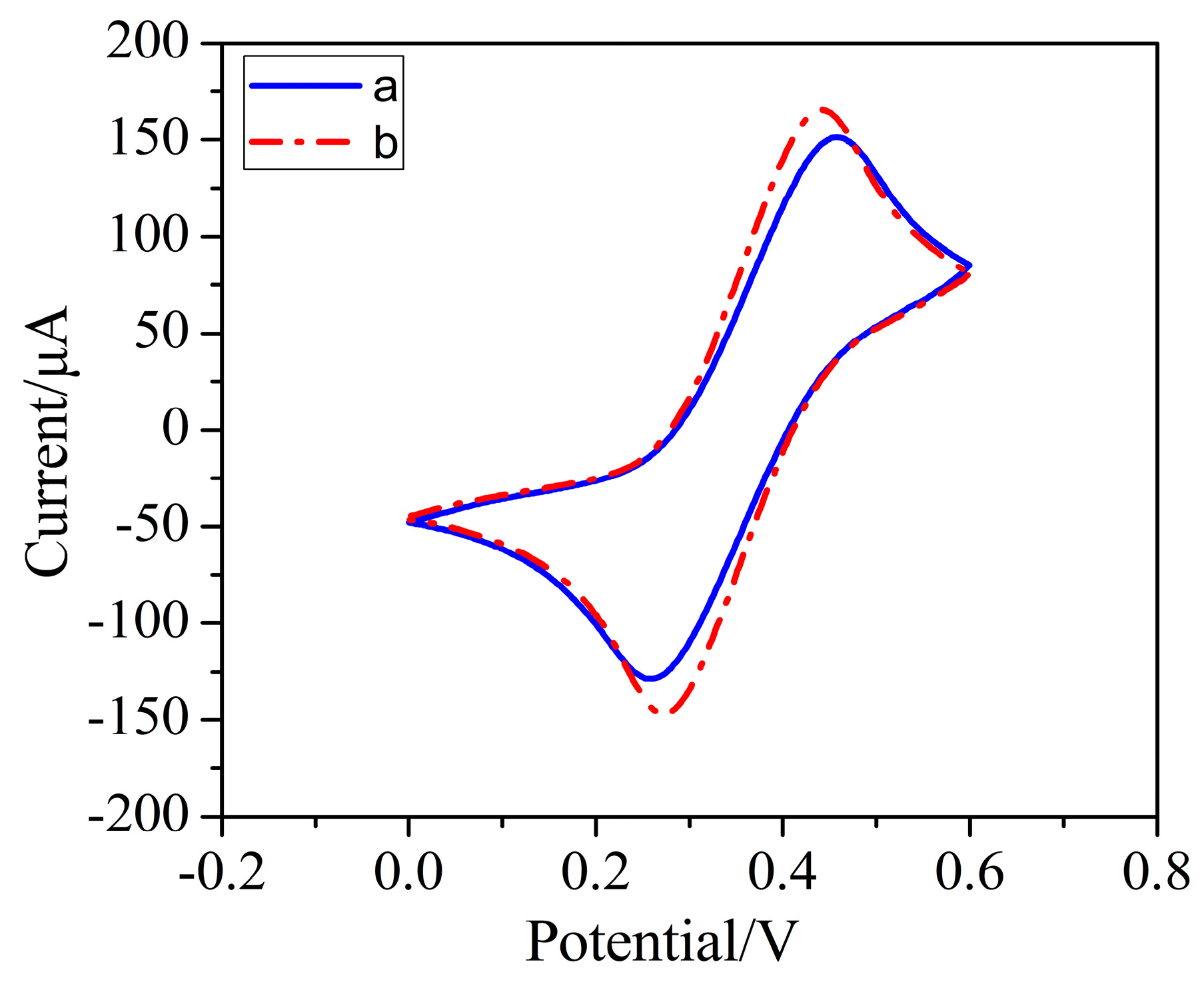 Micromachines 11 01095 g004 Micromachines 11 01095 g004