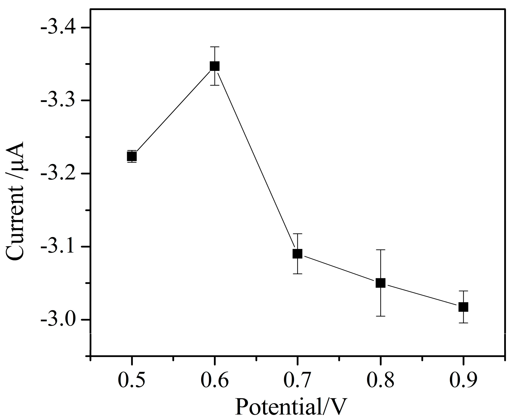 Micromachines 11 01095 g012 Micromachines 11 01095 g012
