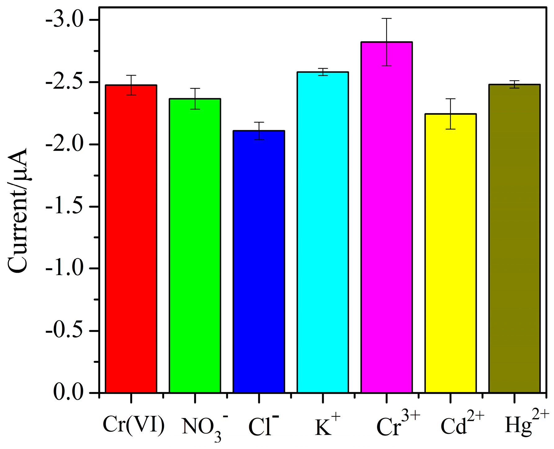 Micromachines 11 01095 g014 Micromachines 11 01095 g014