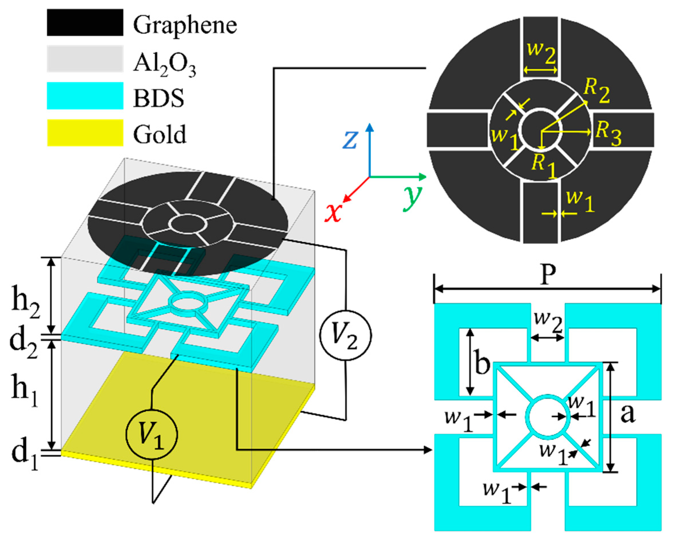 Micromachines 11 01096 g002 Micromachines 11 01096 g002